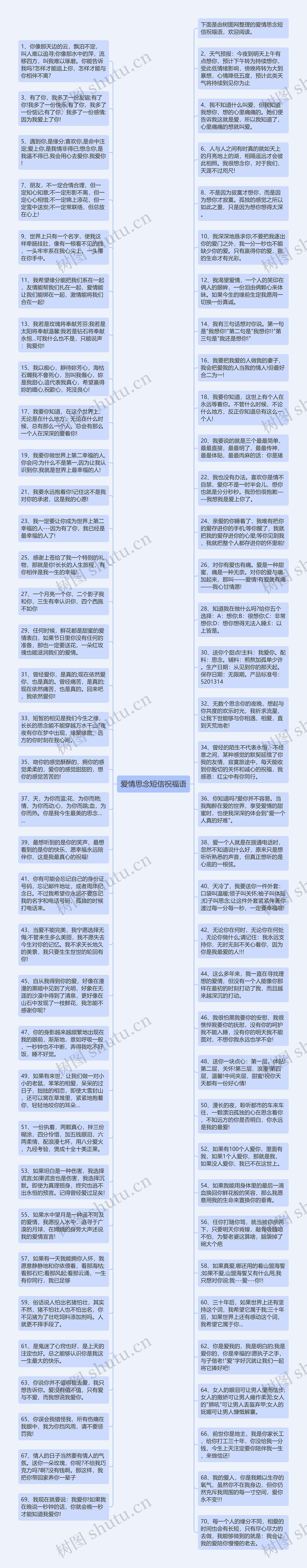 爱情思念短信祝福语思维导图