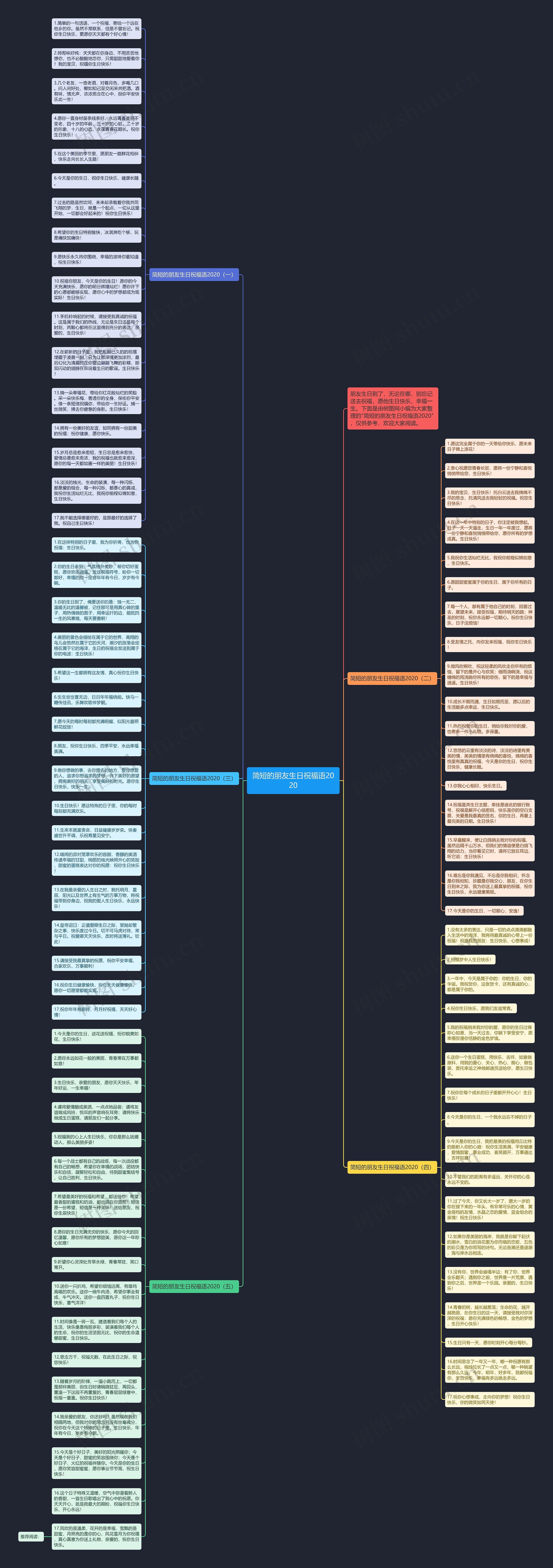 简短的朋友生日祝福语2020思维导图