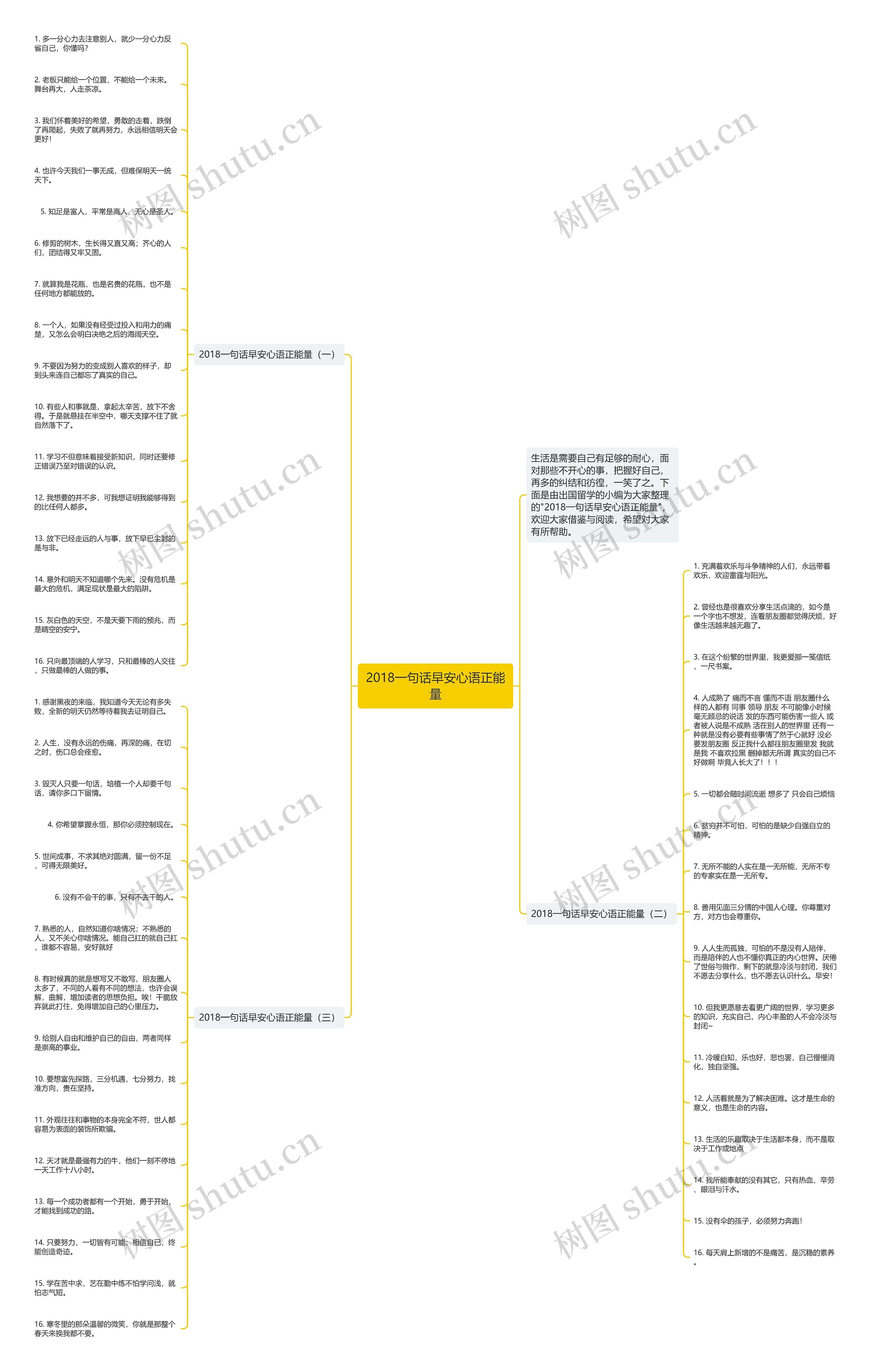 2018一句话早安心语正能量思维导图