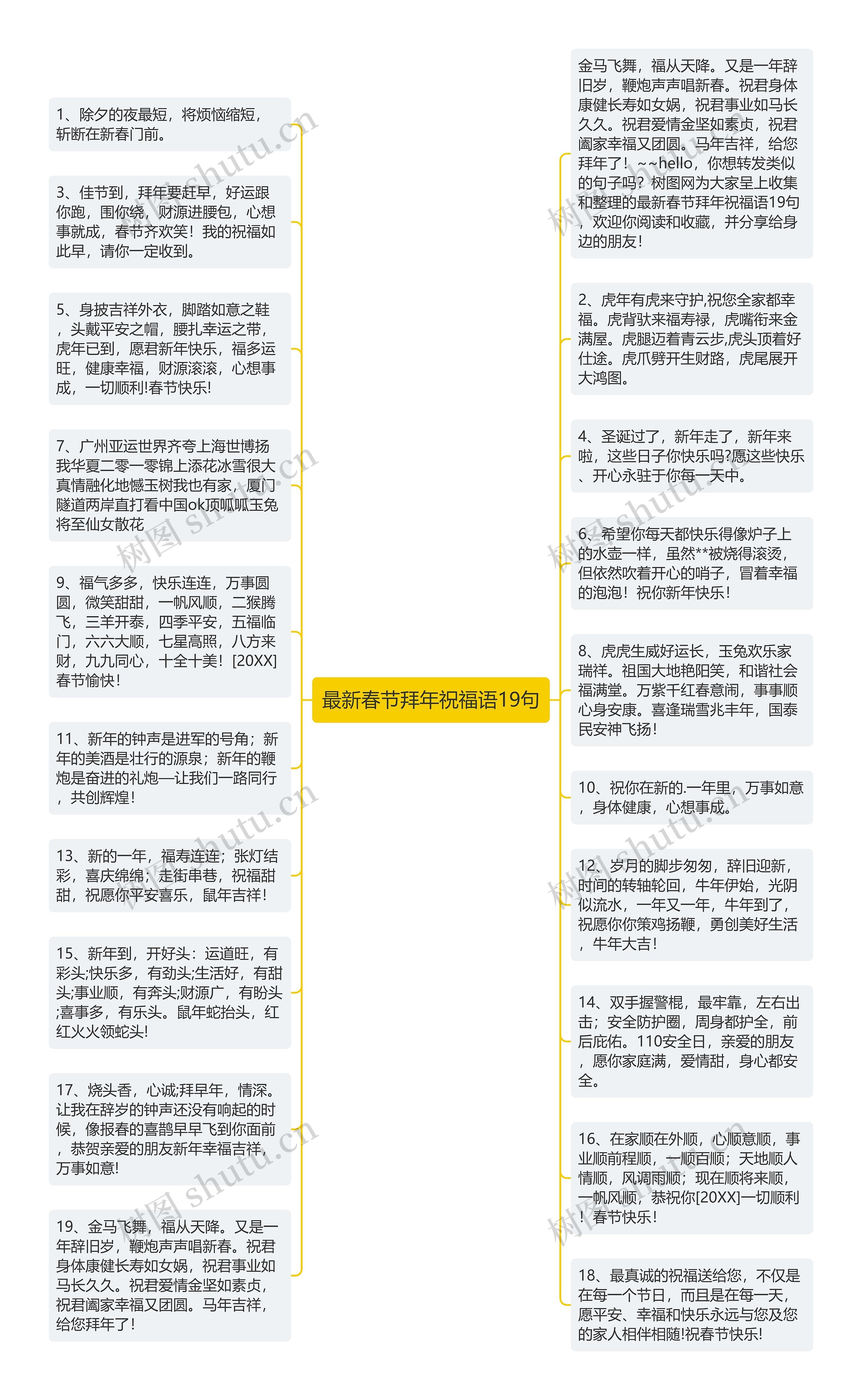 最新春节拜年祝福语19句