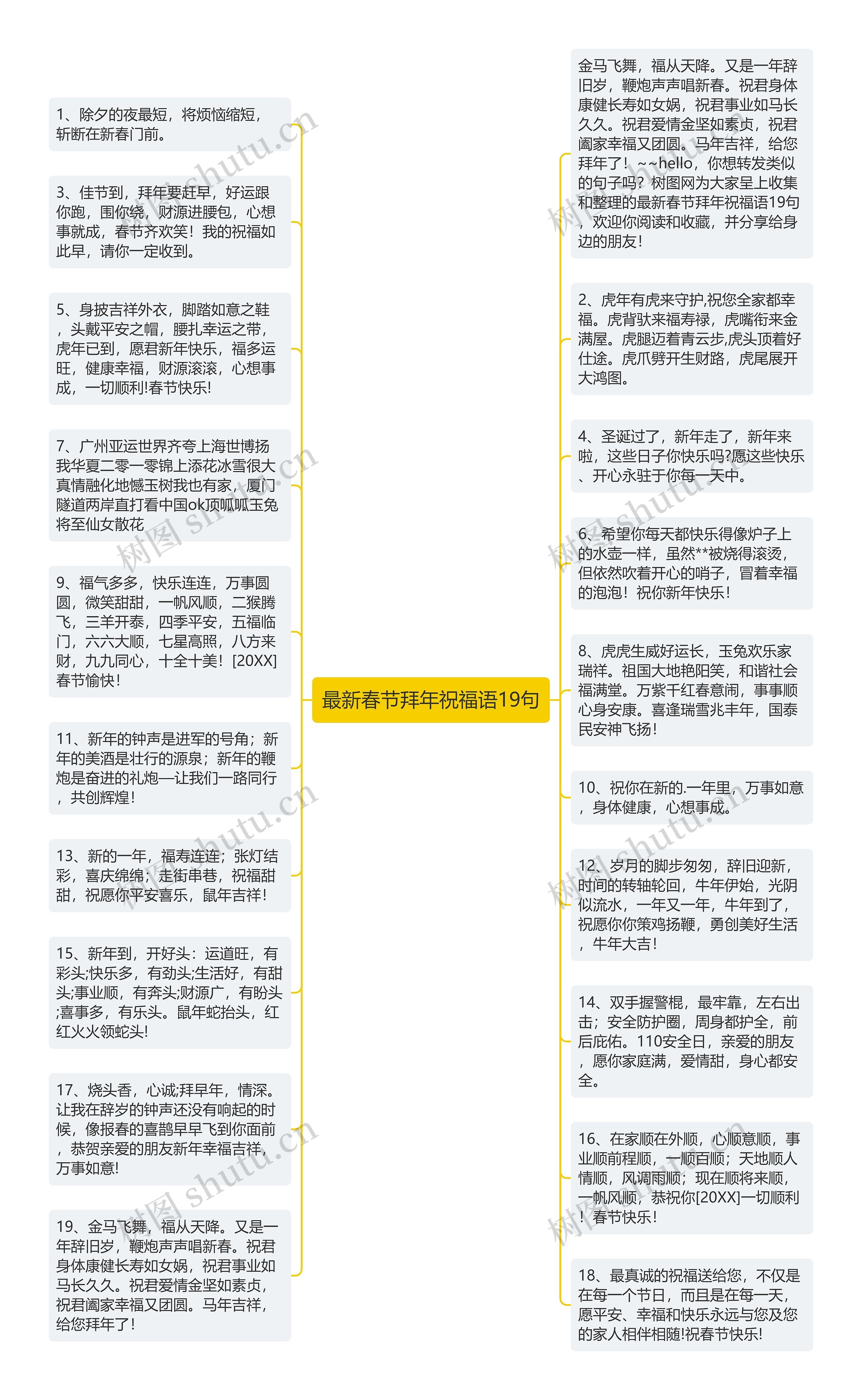 最新春节拜年祝福语19句思维导图