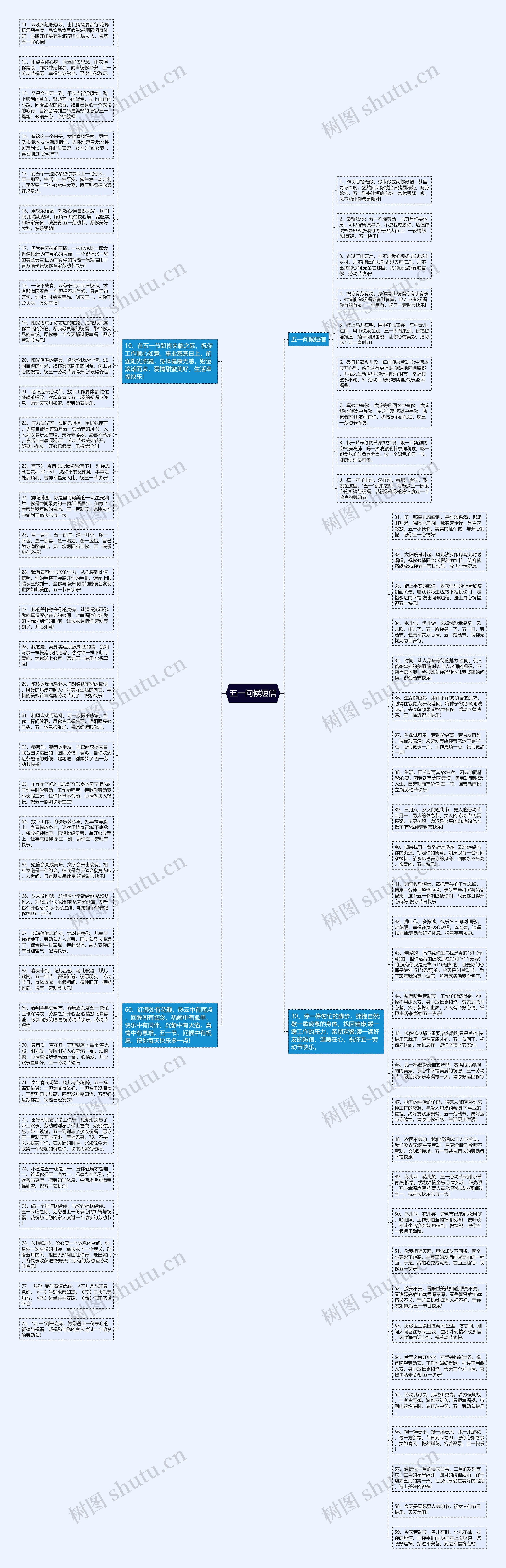 五一问候短信思维导图