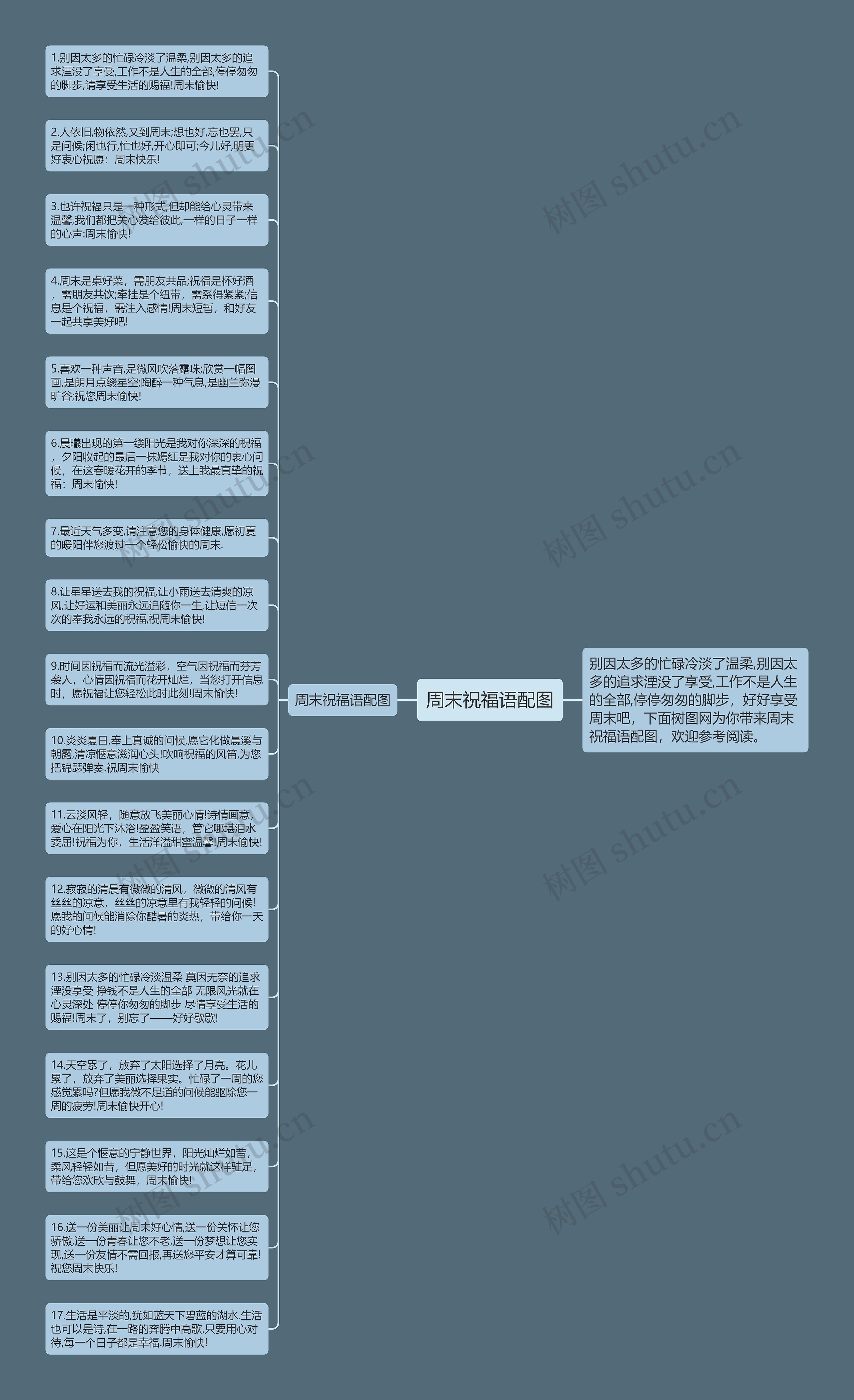 周末祝福语配图思维导图