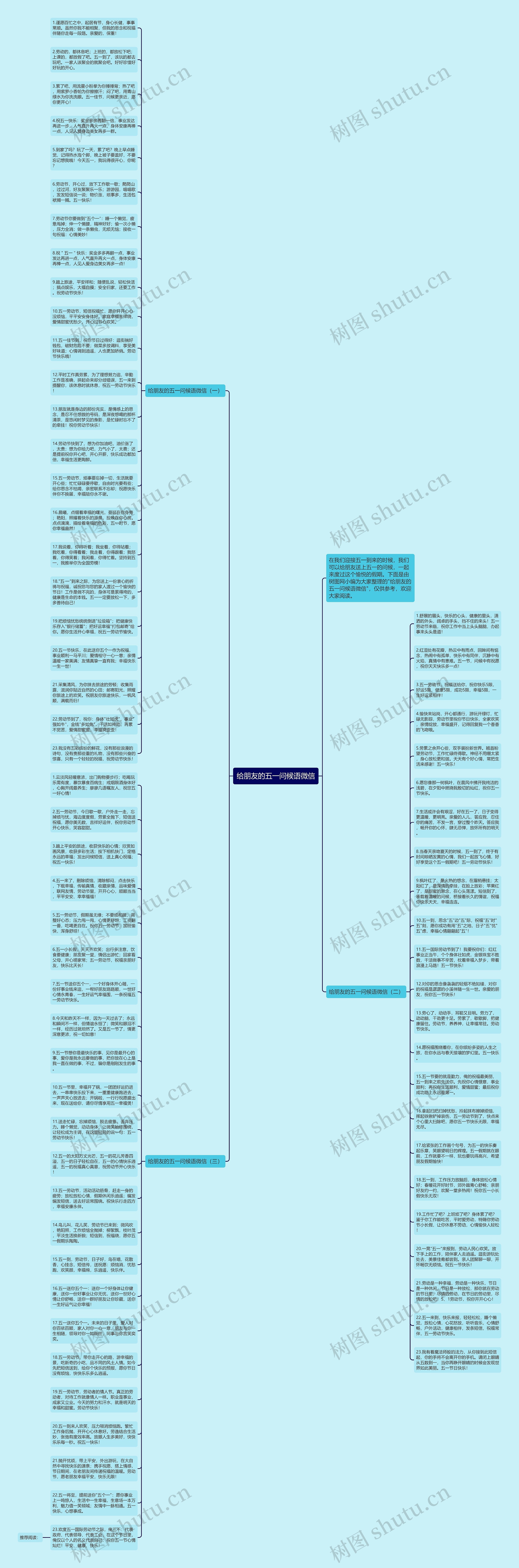 给朋友的五一问候语微信思维导图高清图 给朋友的五一问候语微信思维导图