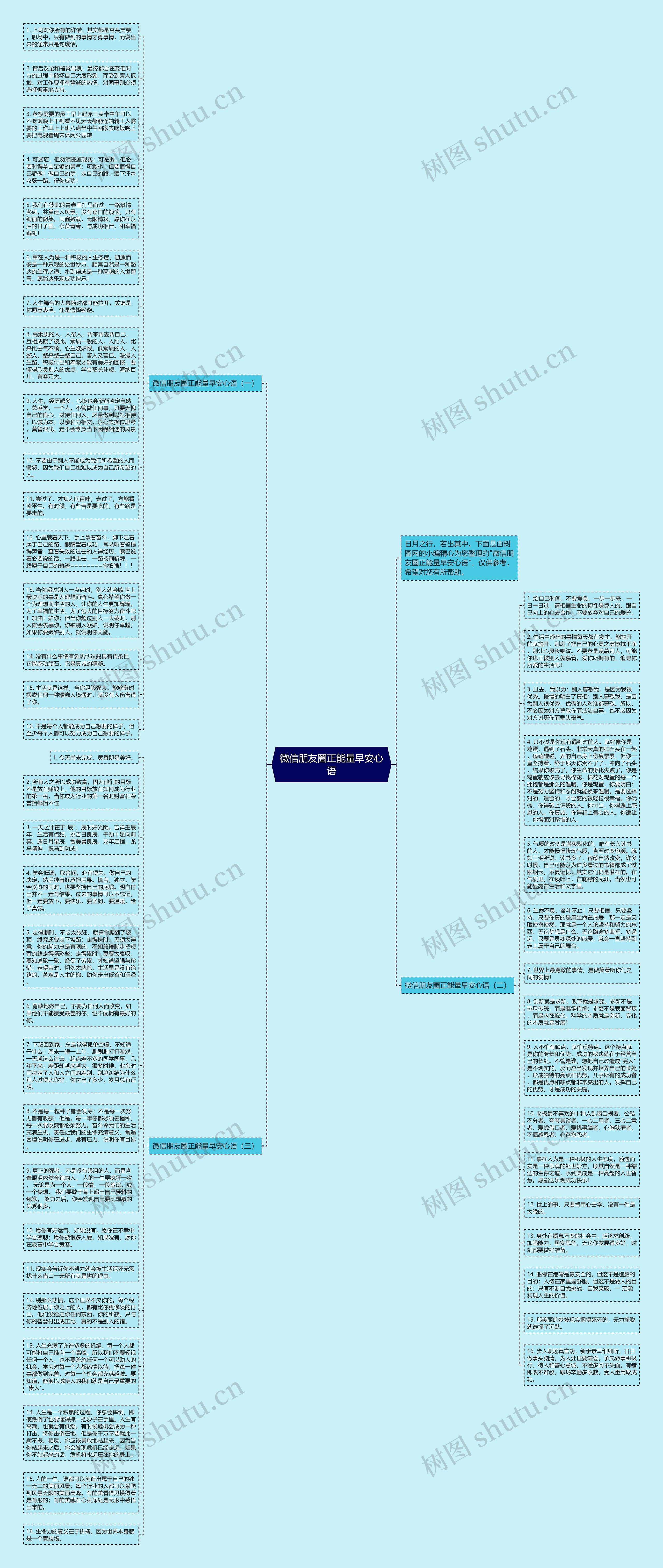 微信朋友圈正能量早安心语思维导图