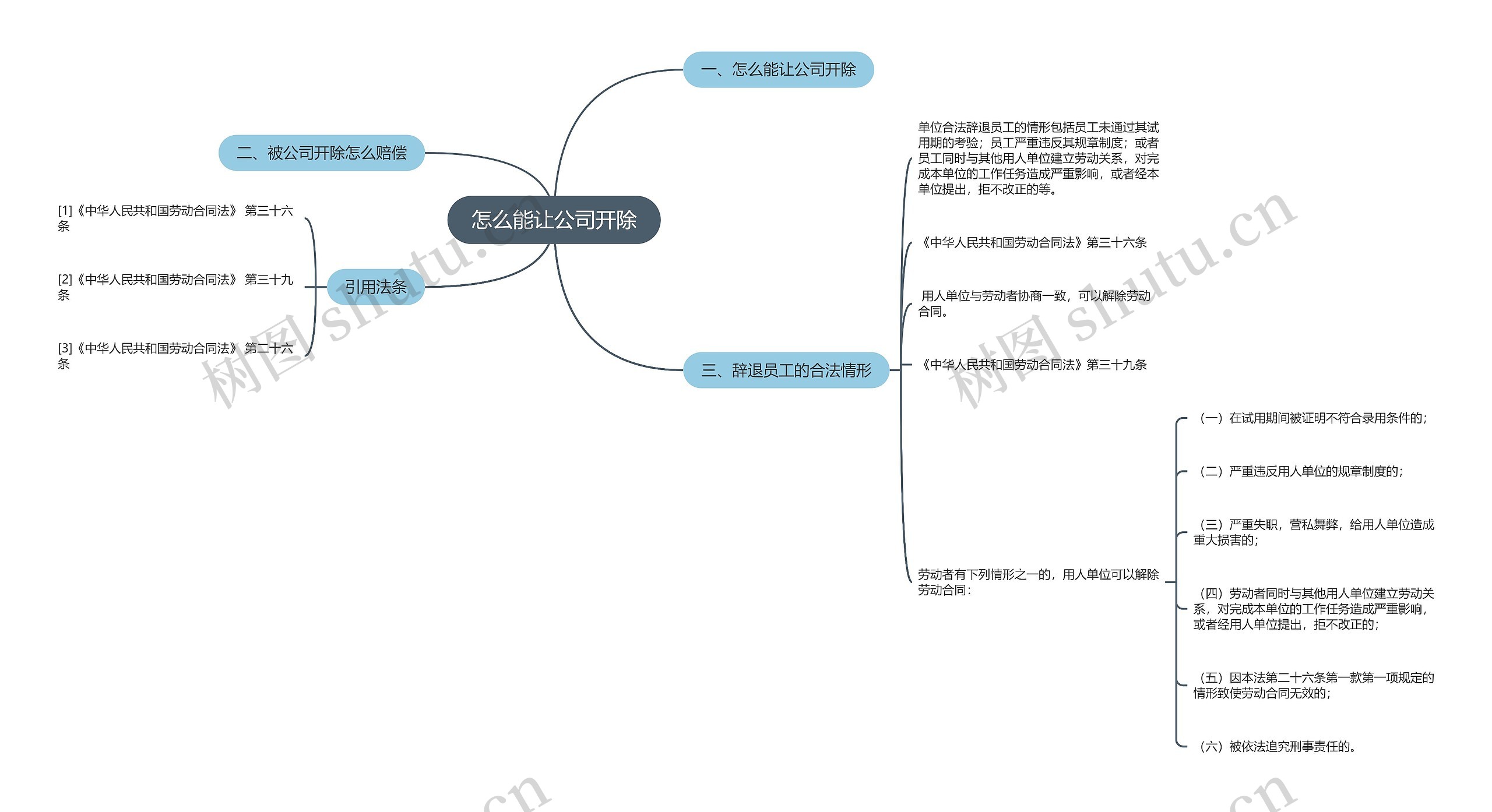 怎么能让公司开除