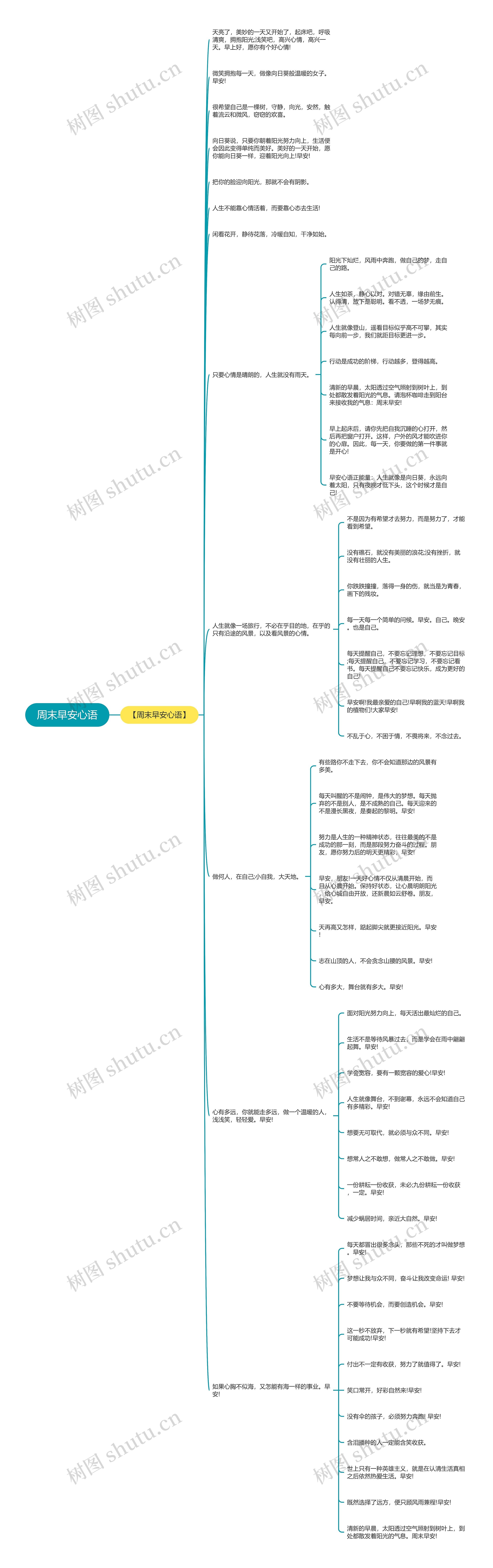 周末早安心语思维导图