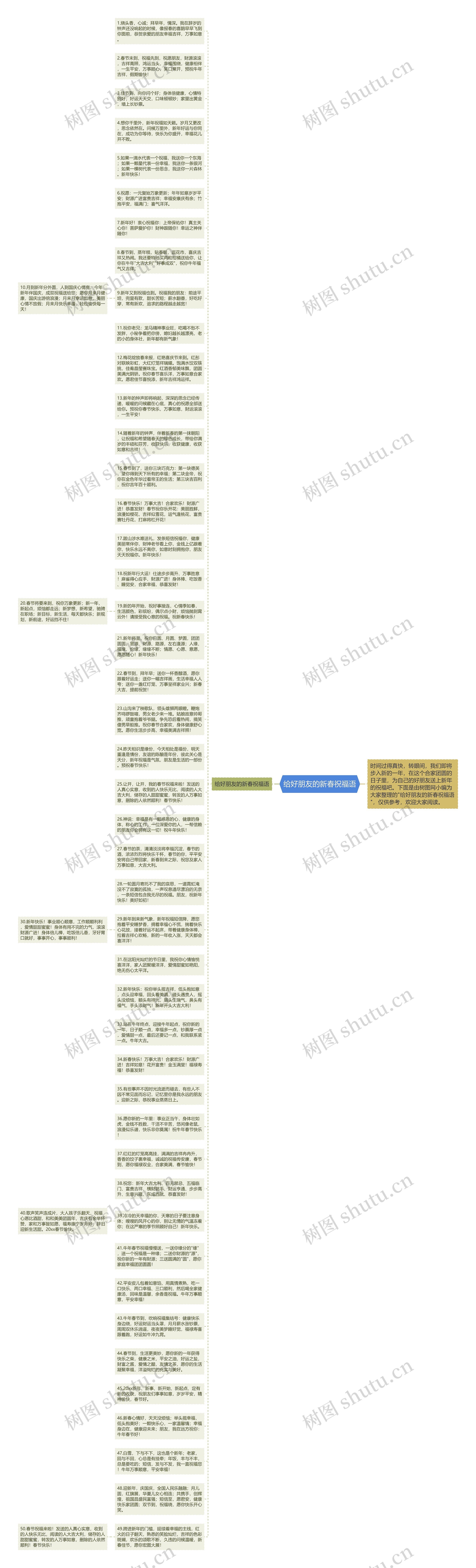 给好朋友的新春祝福语思维导图