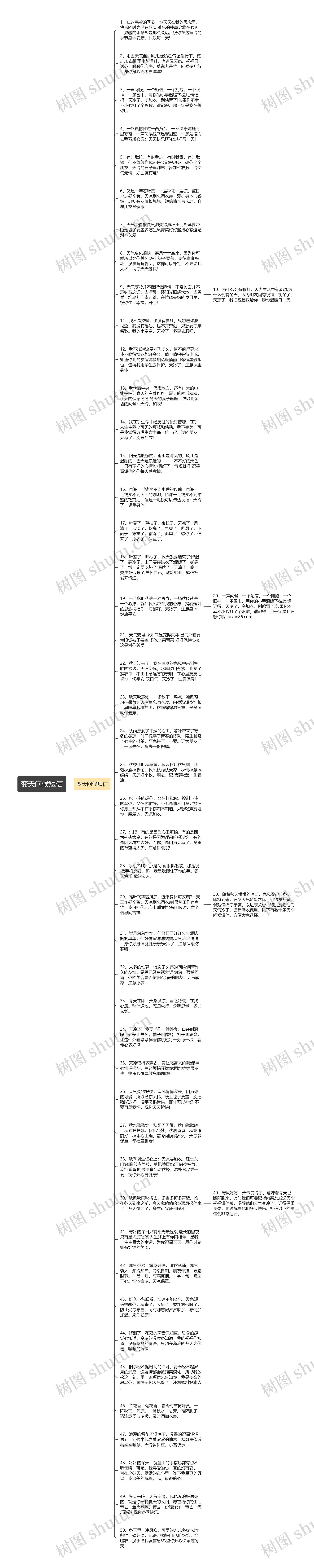 变天问候短信思维导图