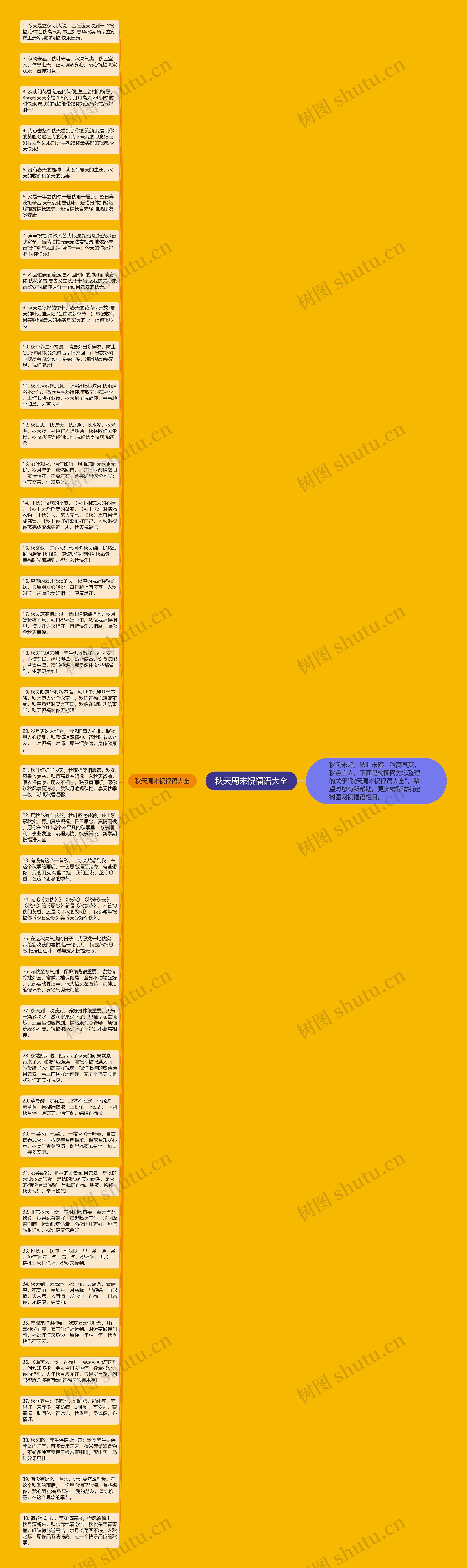 秋天周末祝福语大全思维导图