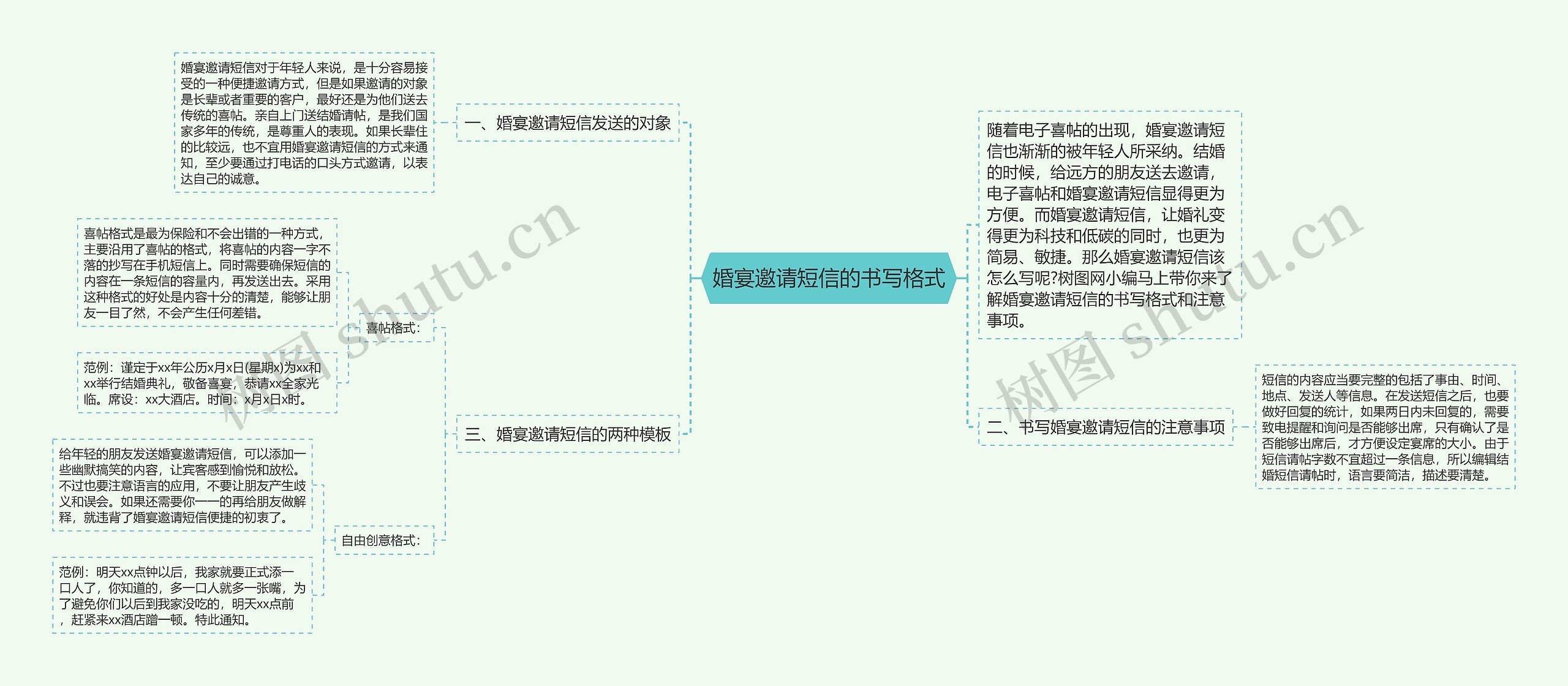 婚宴邀请短信的书写格式