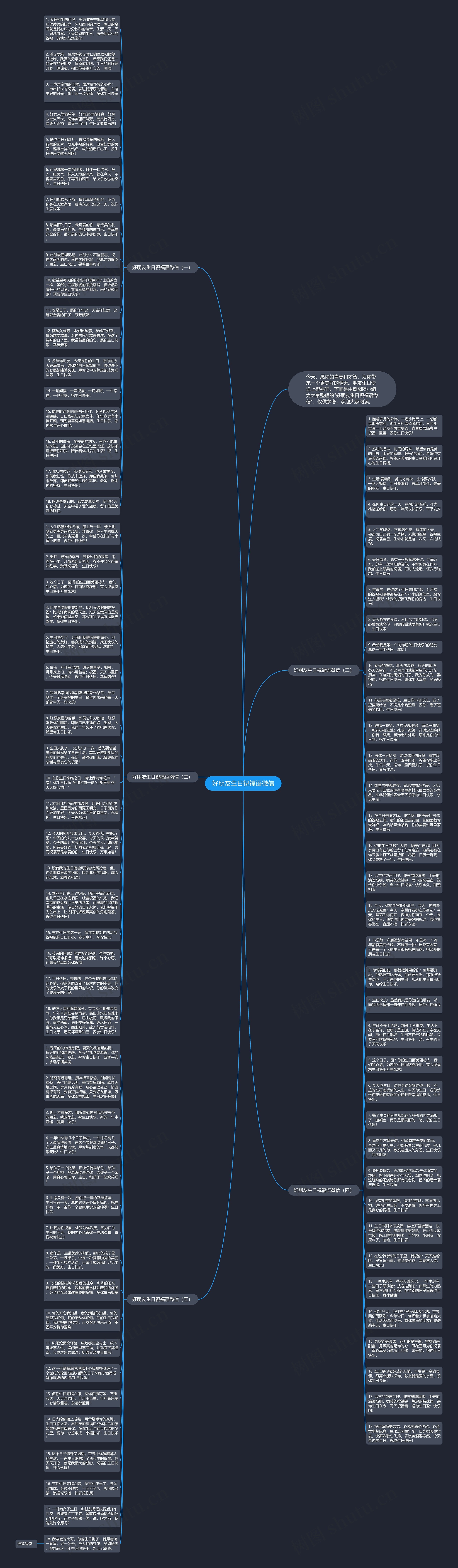 好朋友生日祝福语微信思维导图