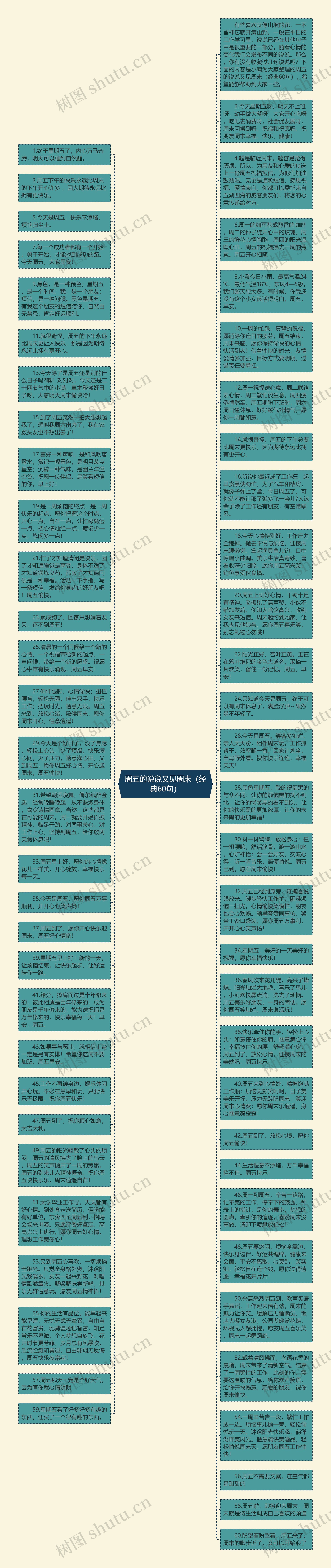 周五的说说又见周末(经典60句)思维导图高清图 周五的说说又见周末(经典60句)思维导图
