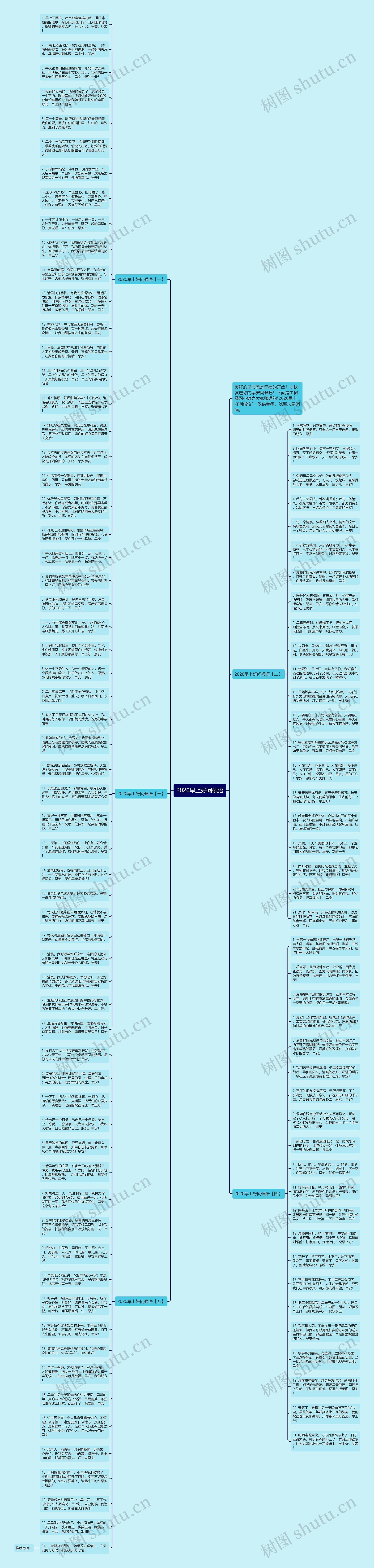 2020早上好问候语思维导图高清图 2020早上好问候语思维导图