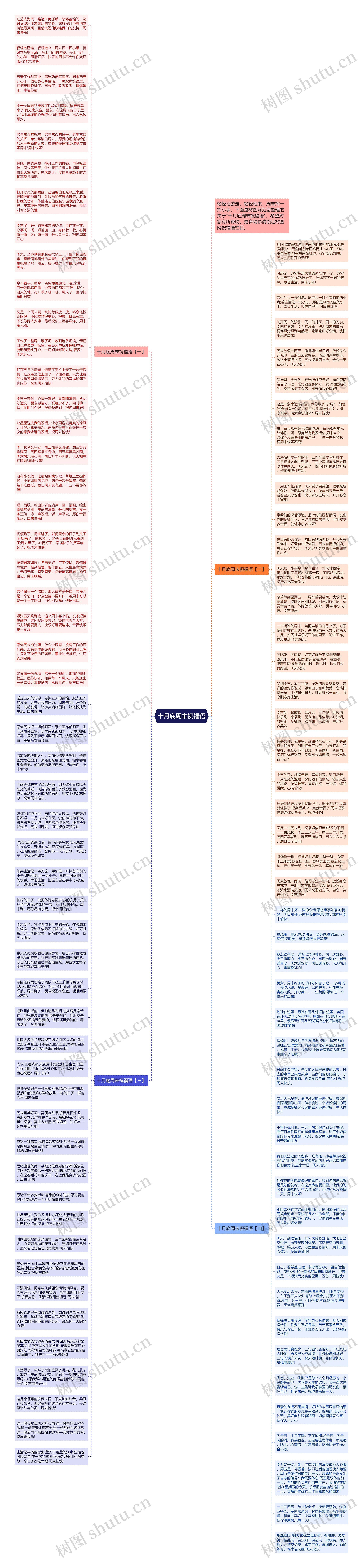 十月底周末祝福语思维导图