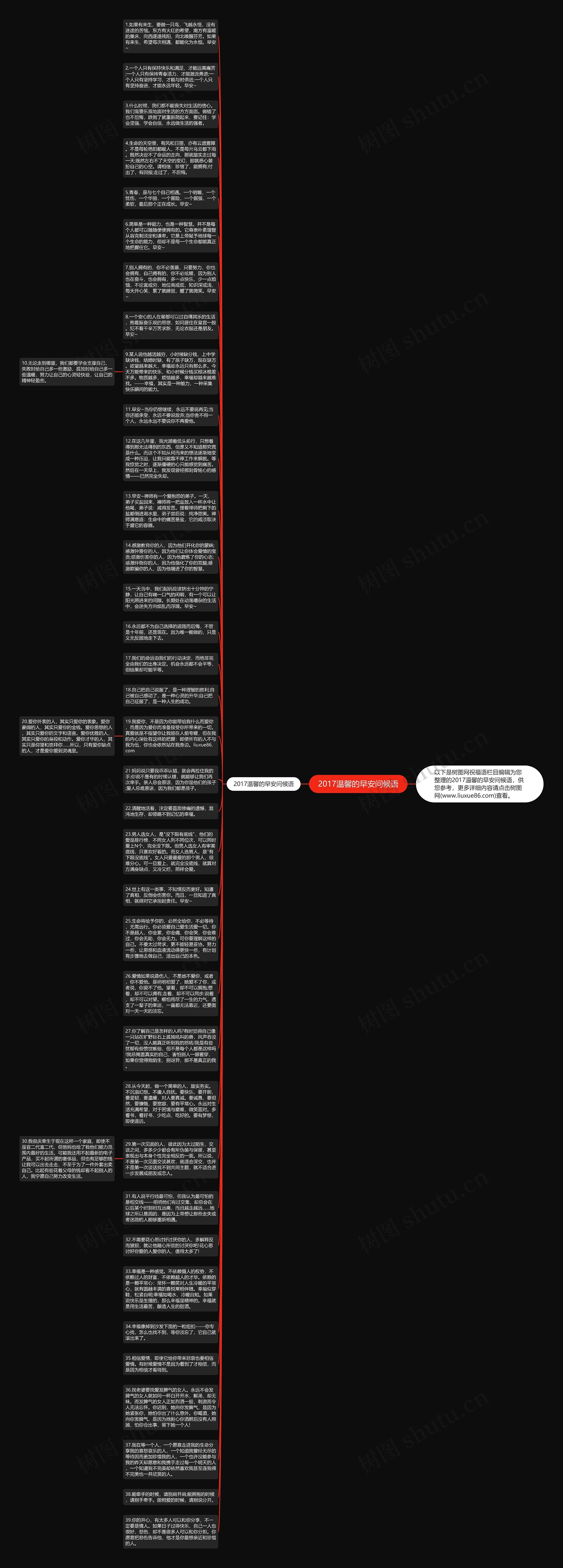 2017温馨的早安问候语思维导图