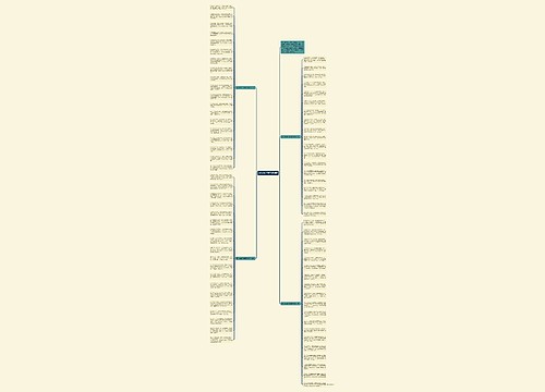 感人的生日短信祝福语思维导图