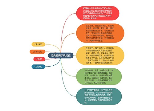 经典爱情手机短信