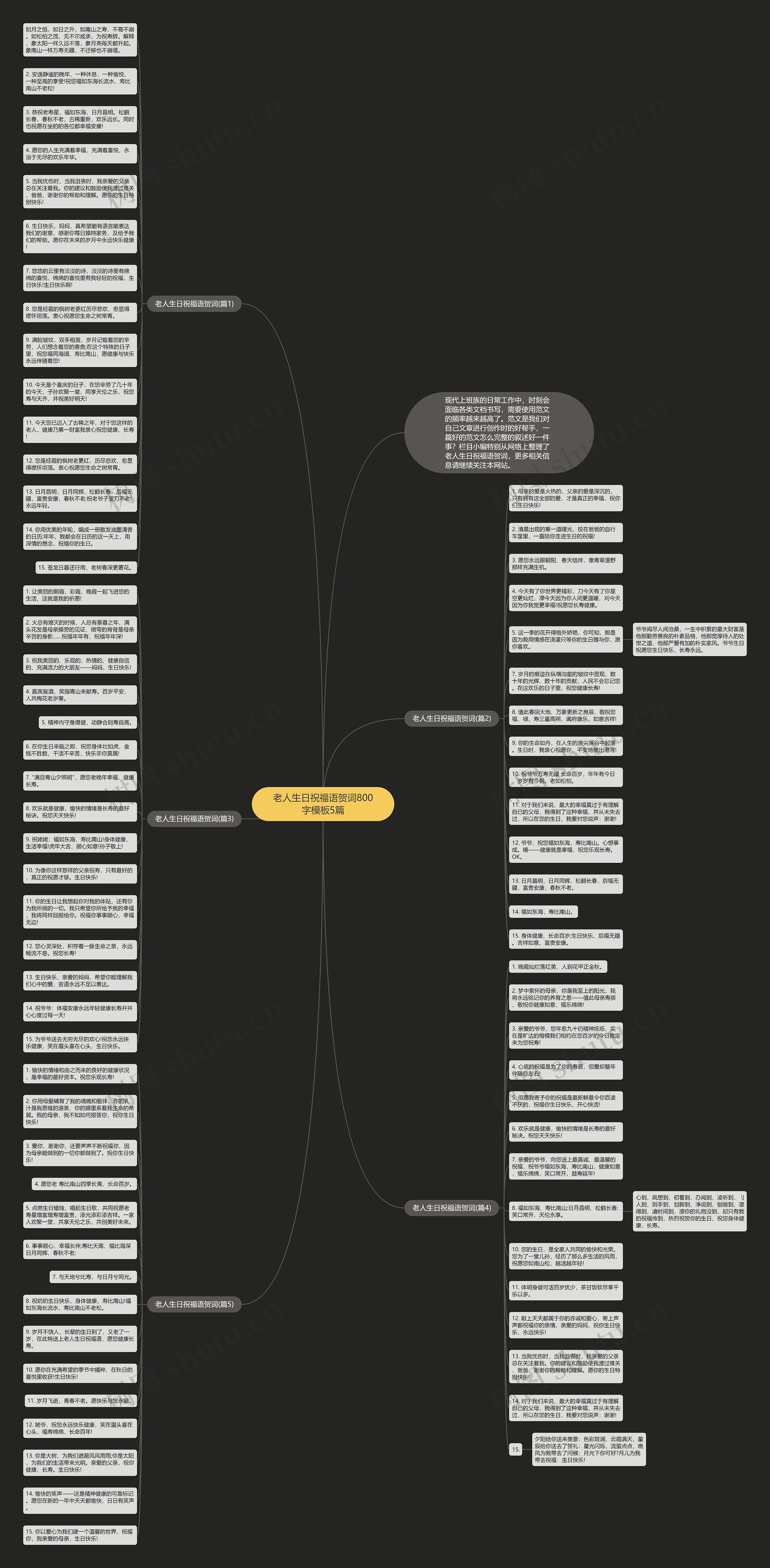 老人生日祝福语贺词800字5篇思维导图