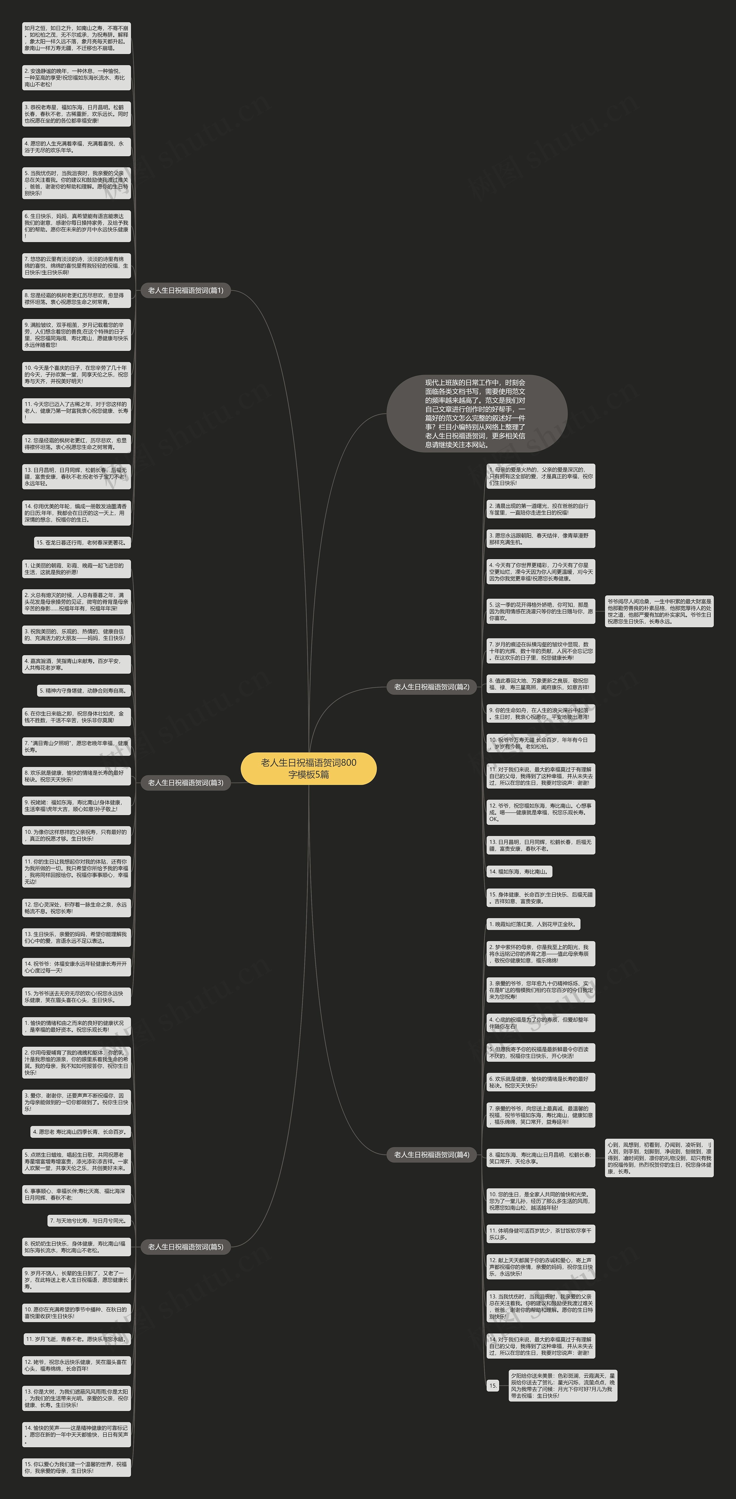 老人生日祝福语贺词800字5篇思维导图高清图 老人生日祝福语贺词800字5篇思维导图