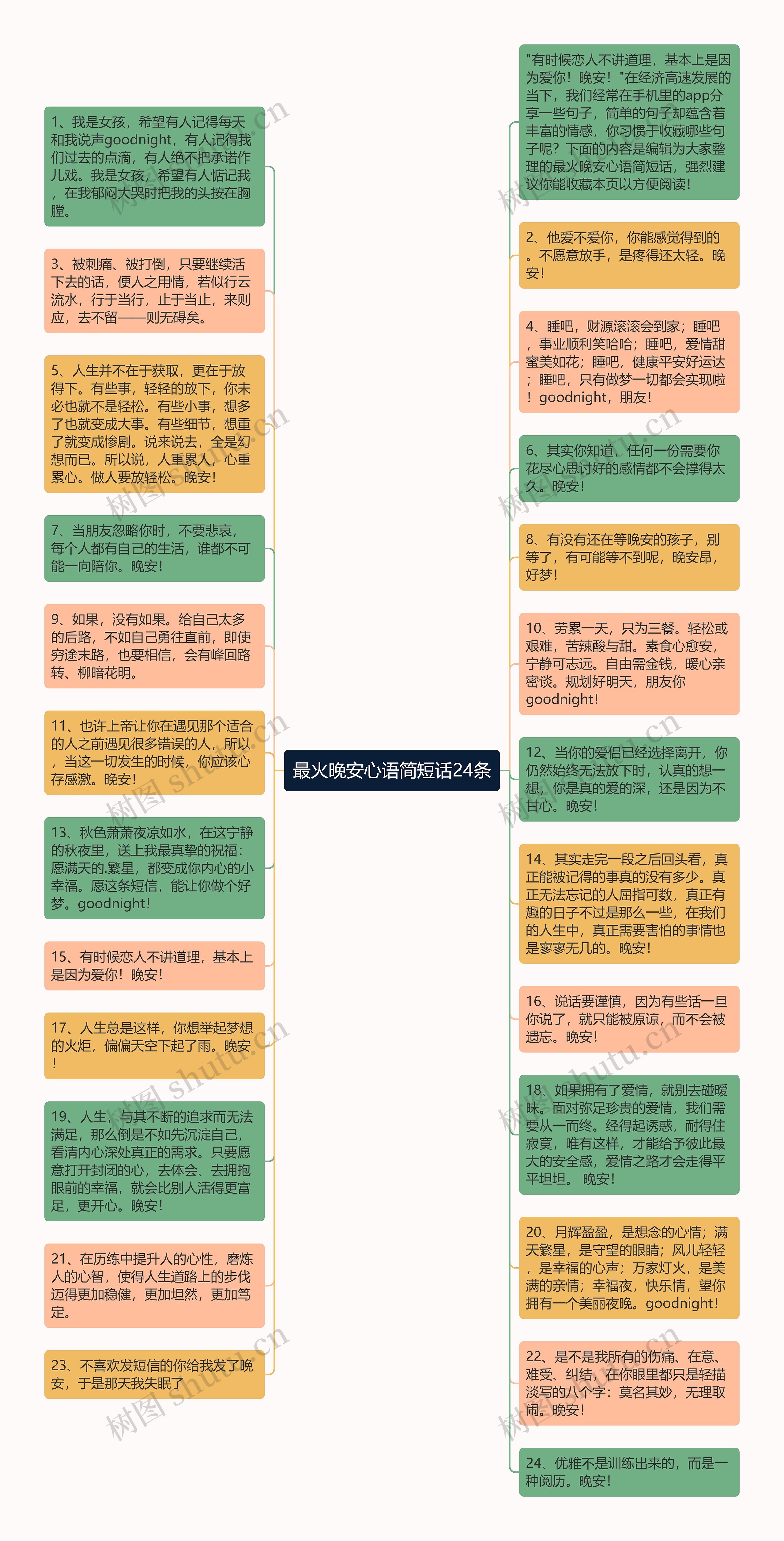 最火晚安心语简短话24条思维导图