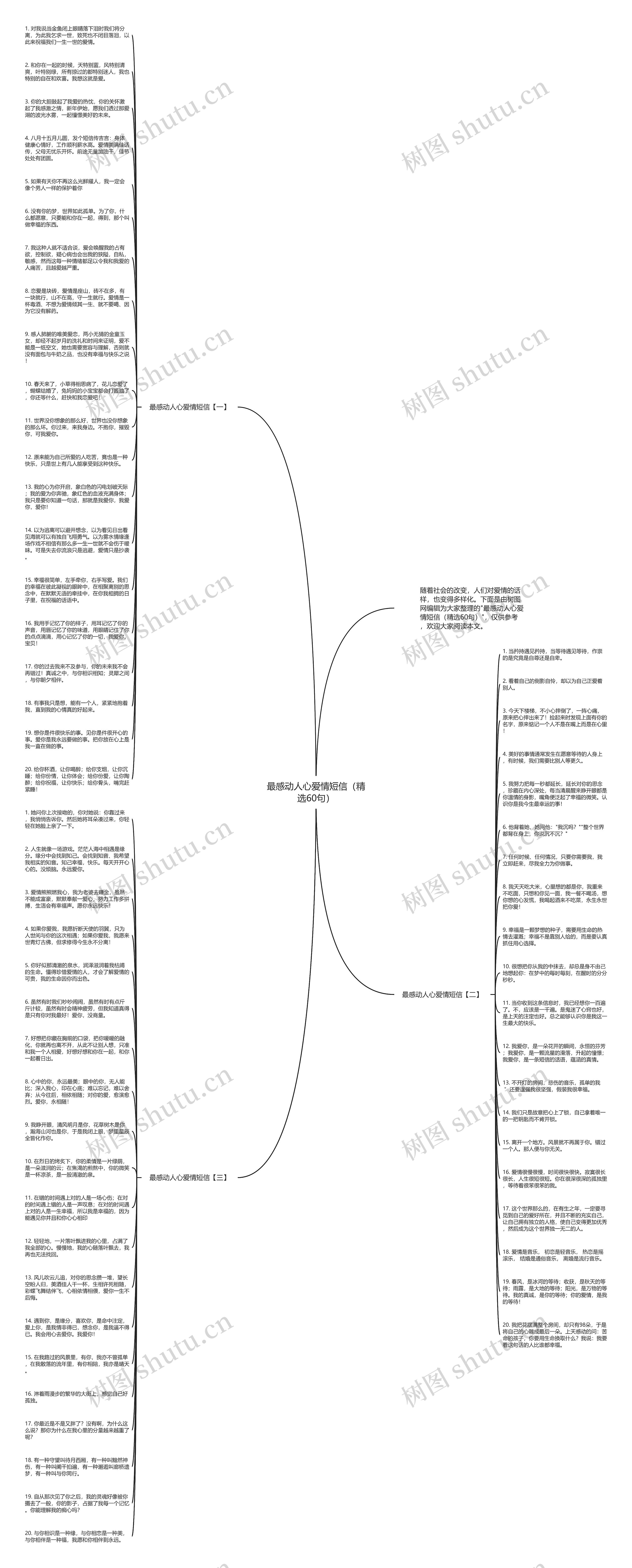 最感动人心爱情短信（精选60句）思维导图