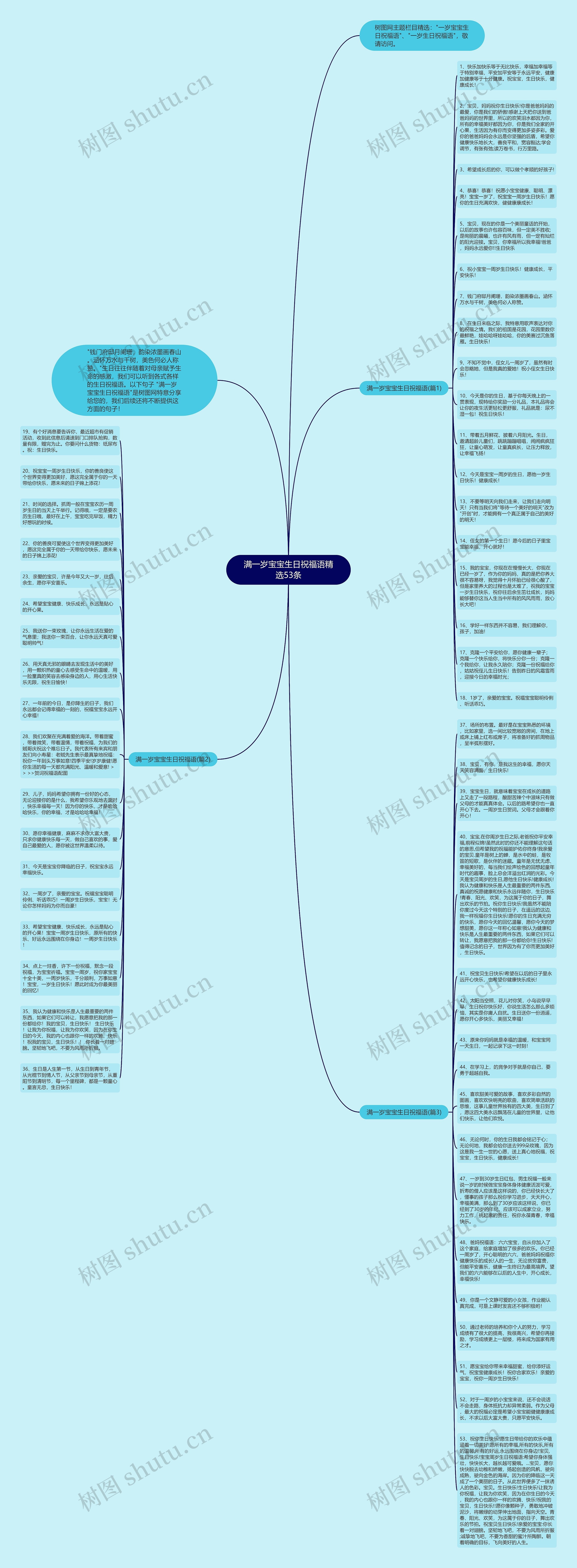 满一岁宝宝生日祝福语精选53条思维导图