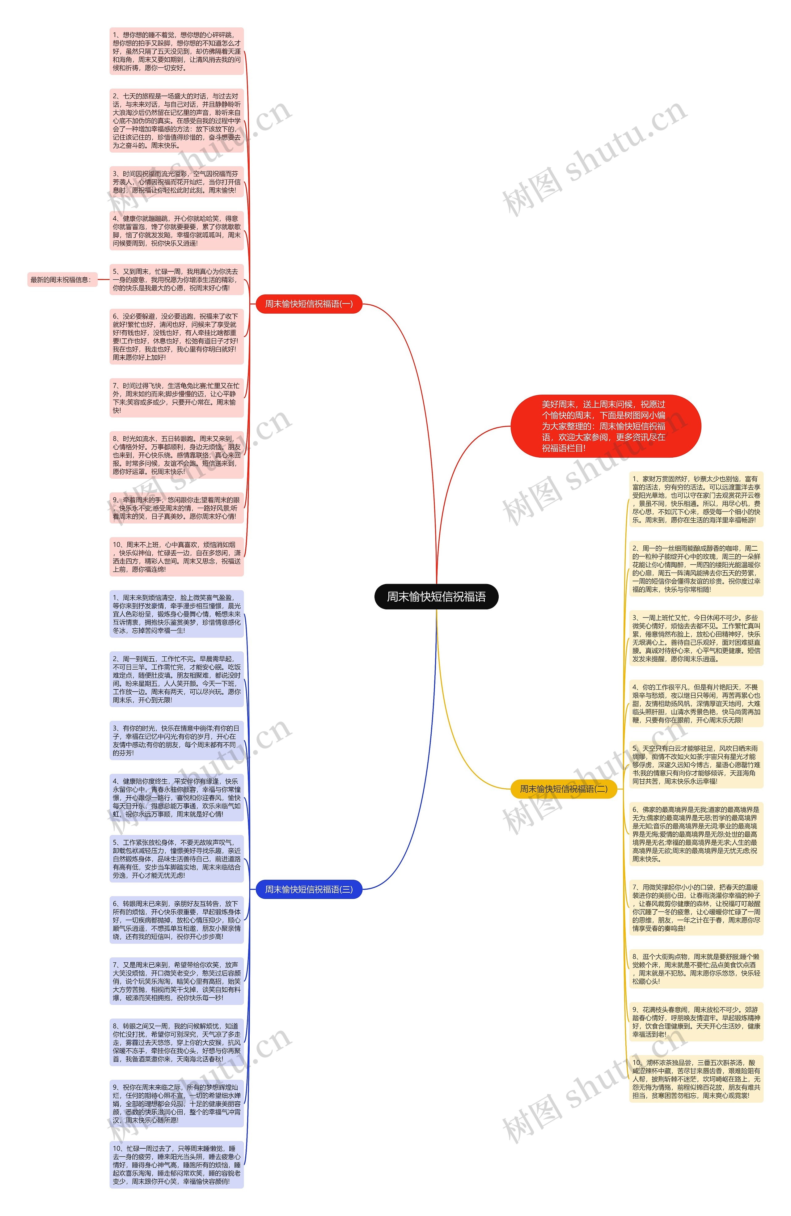 周末愉快短信祝福语思维导图