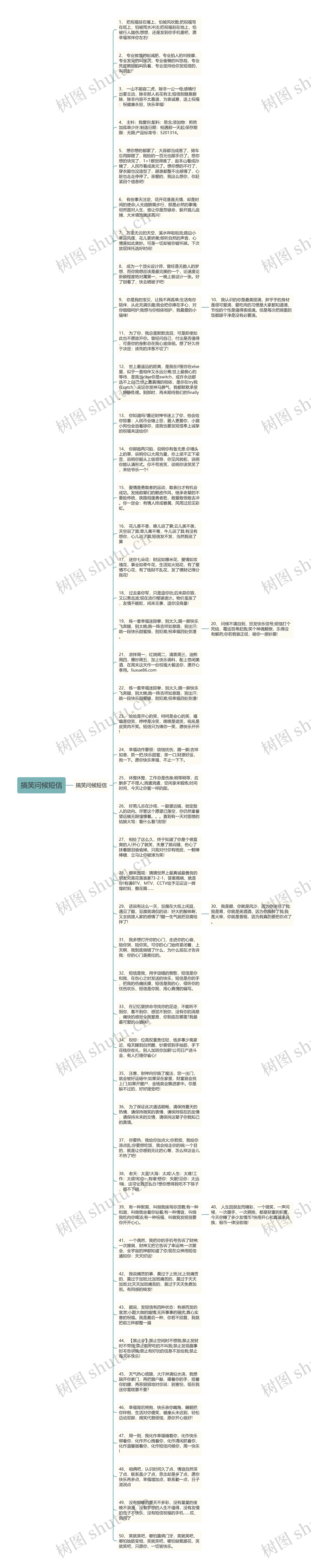 搞笑问候短信思维导图