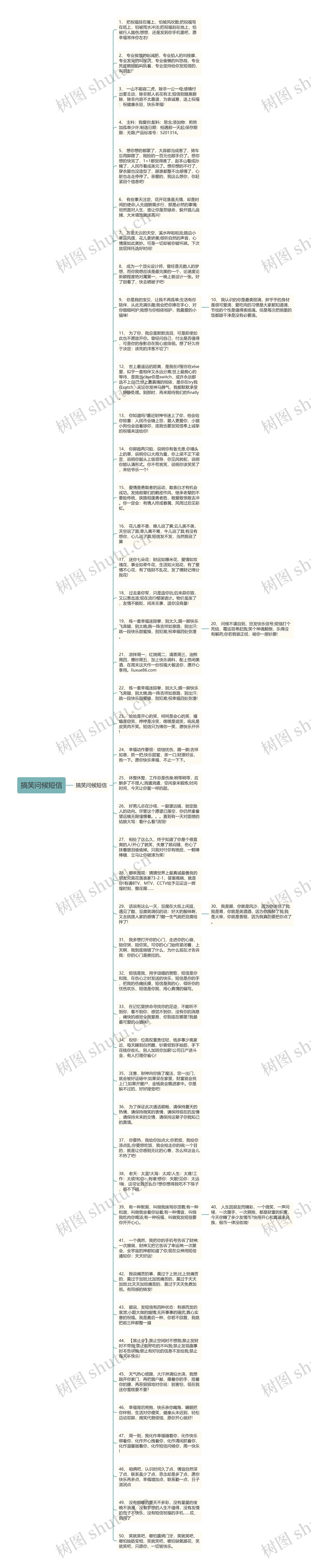 搞笑问候短信思维导图高清图 搞笑问候短信思维导图
