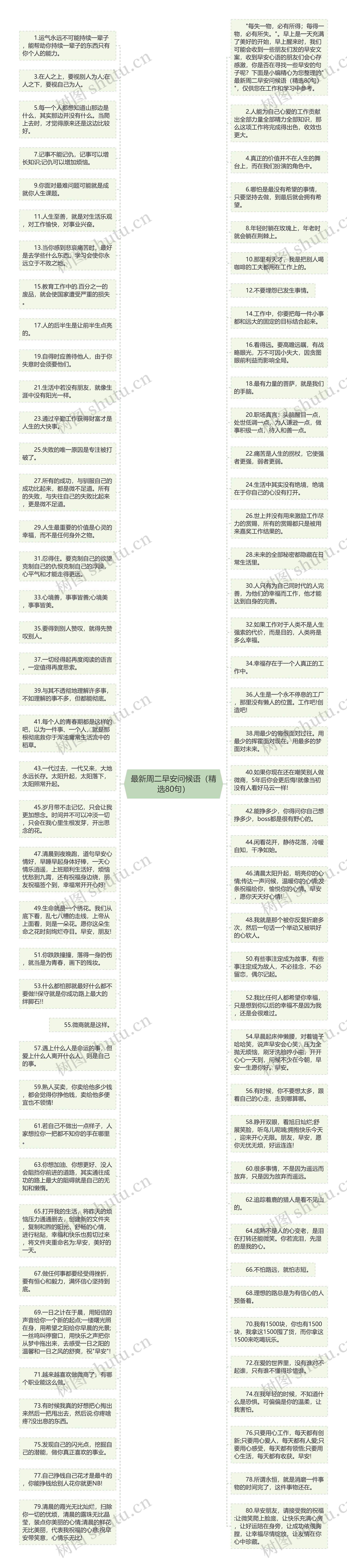 最新周二早安问候语（精选80句）