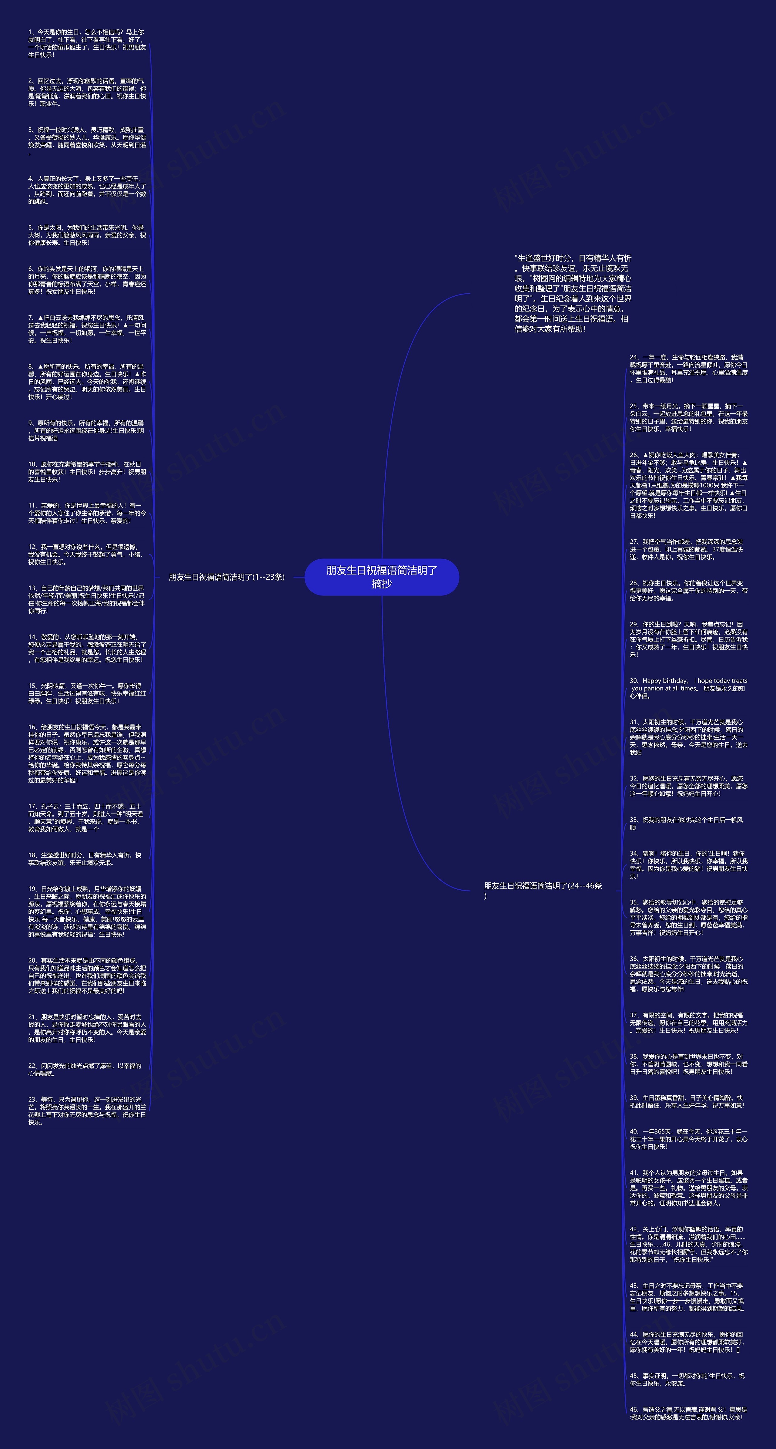 朋友生日祝福语简洁明了摘抄思维导图