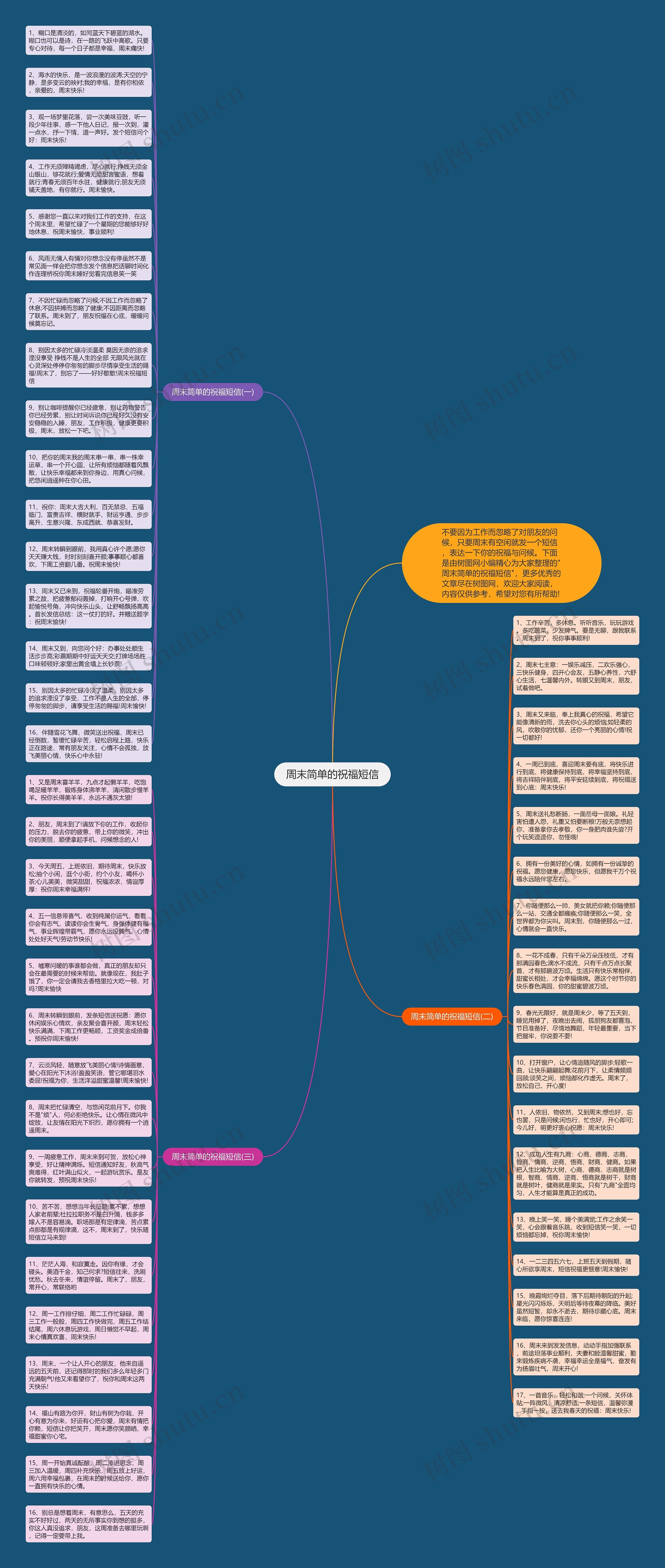 周末简单的祝福短信思维导图