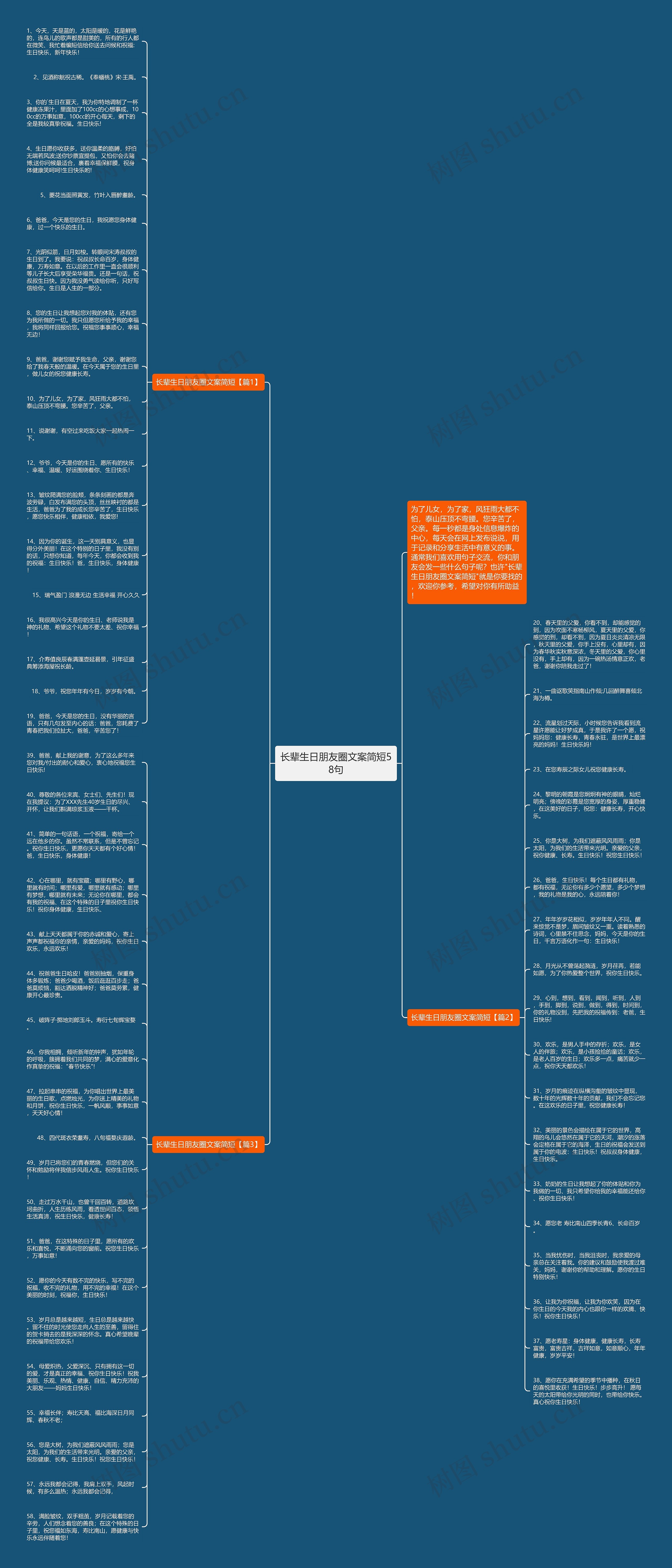 长辈生日朋友圈文案简短58句思维导图