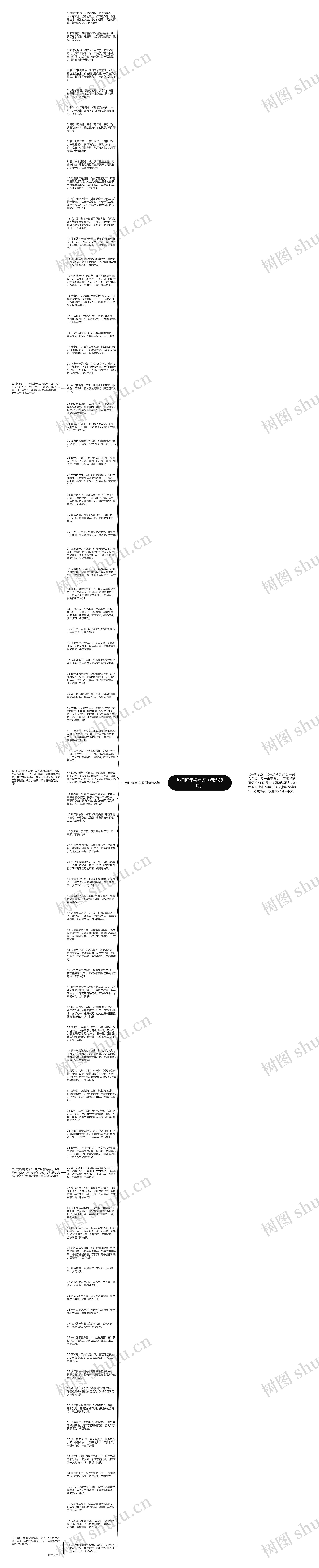 热门拜年祝福语（精选88句）思维导图