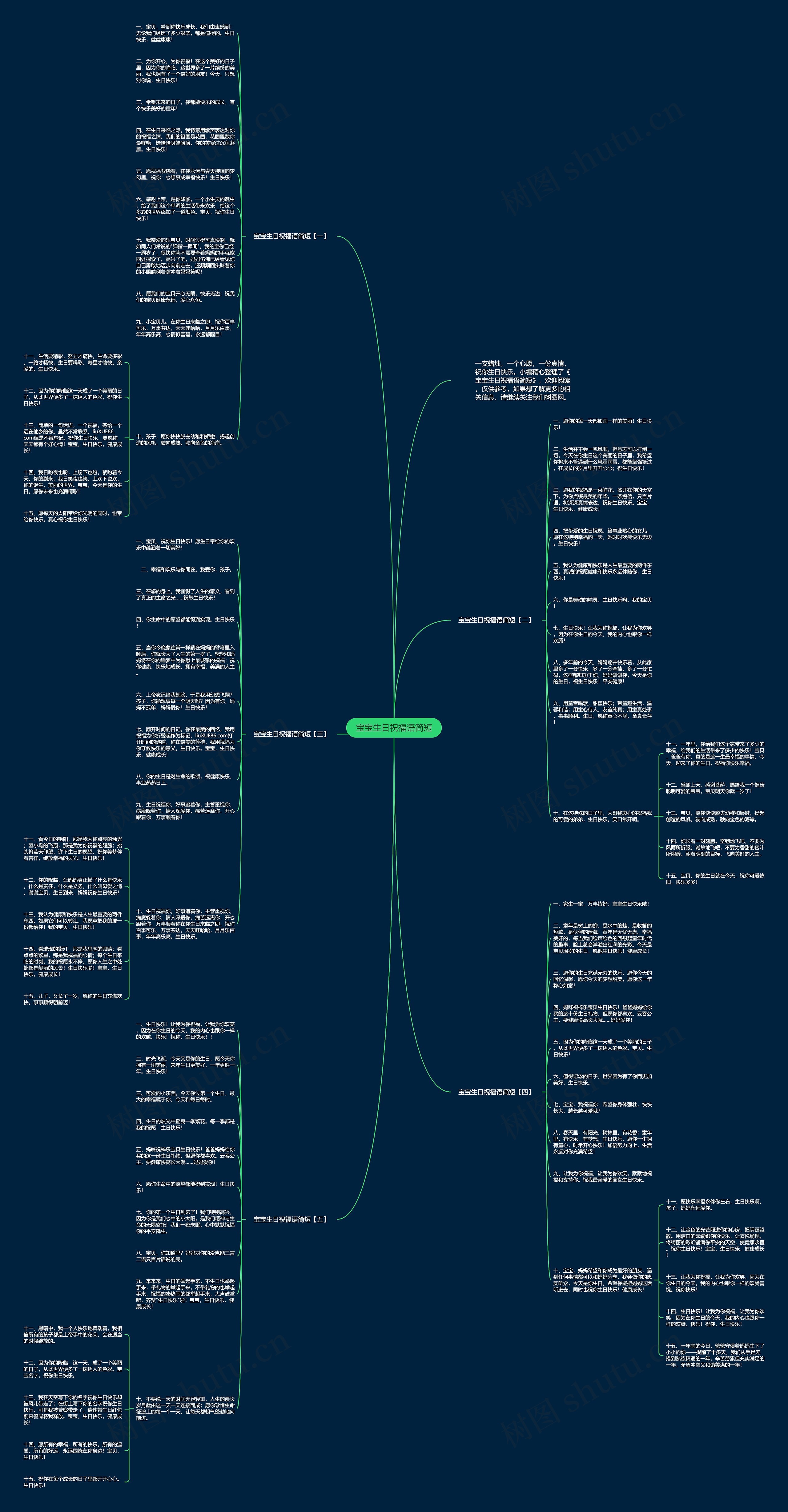 宝宝生日祝福语简短思维导图