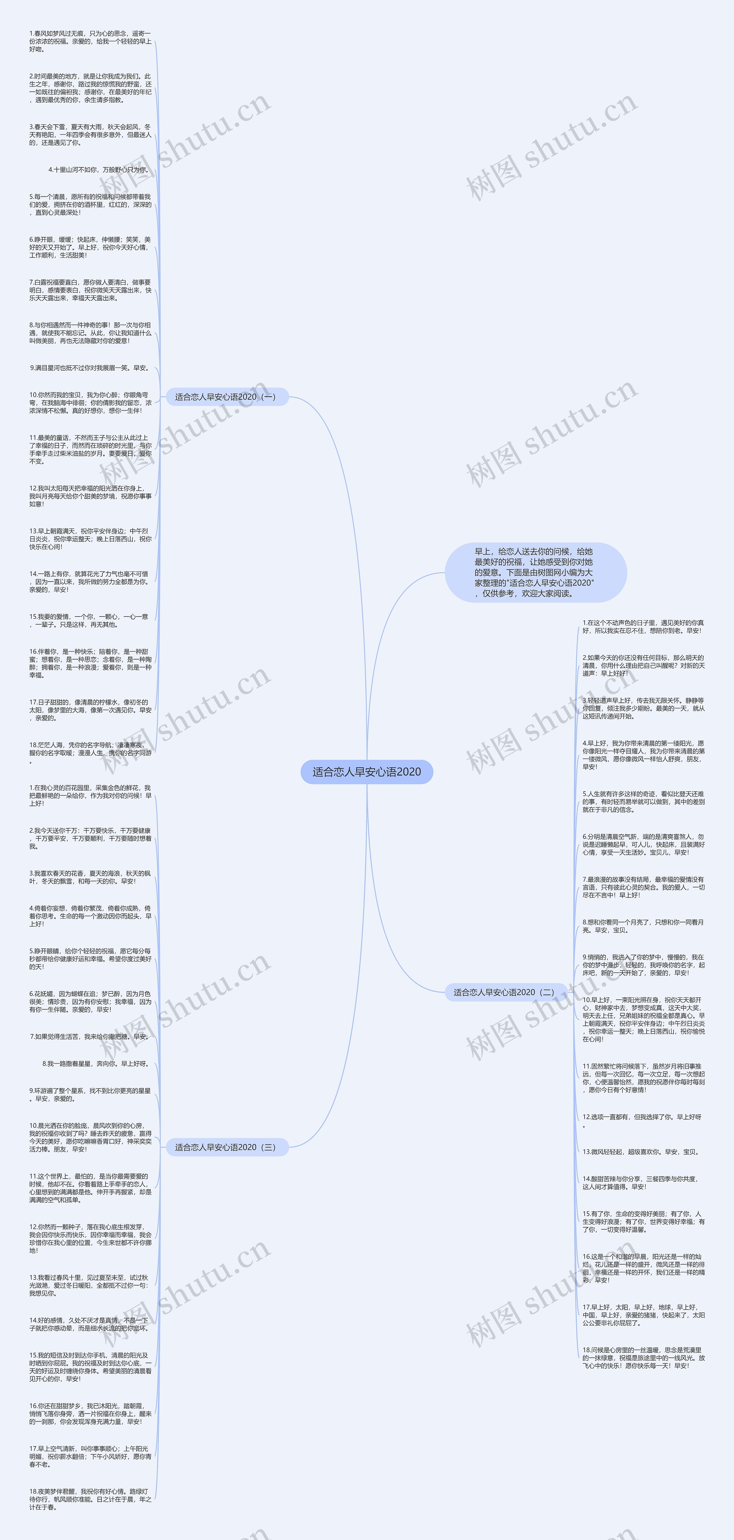 适合恋人早安心语2020思维导图
