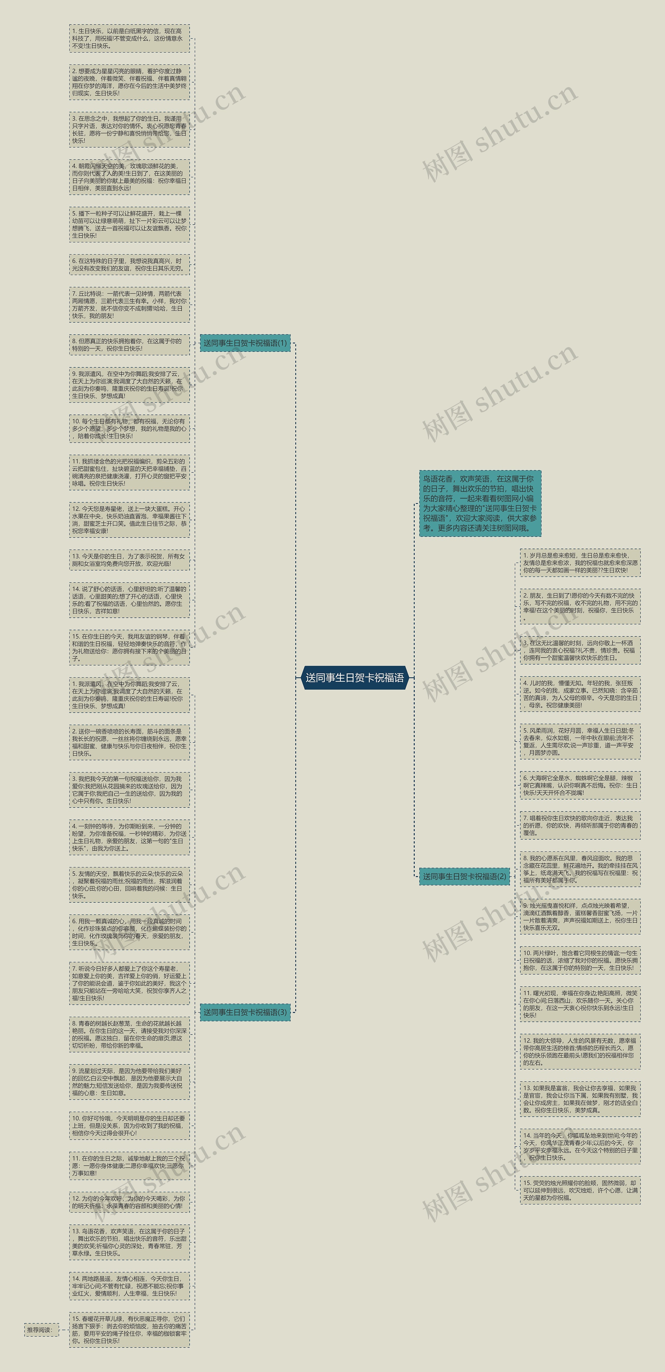送同事生日贺卡祝福语思维导图