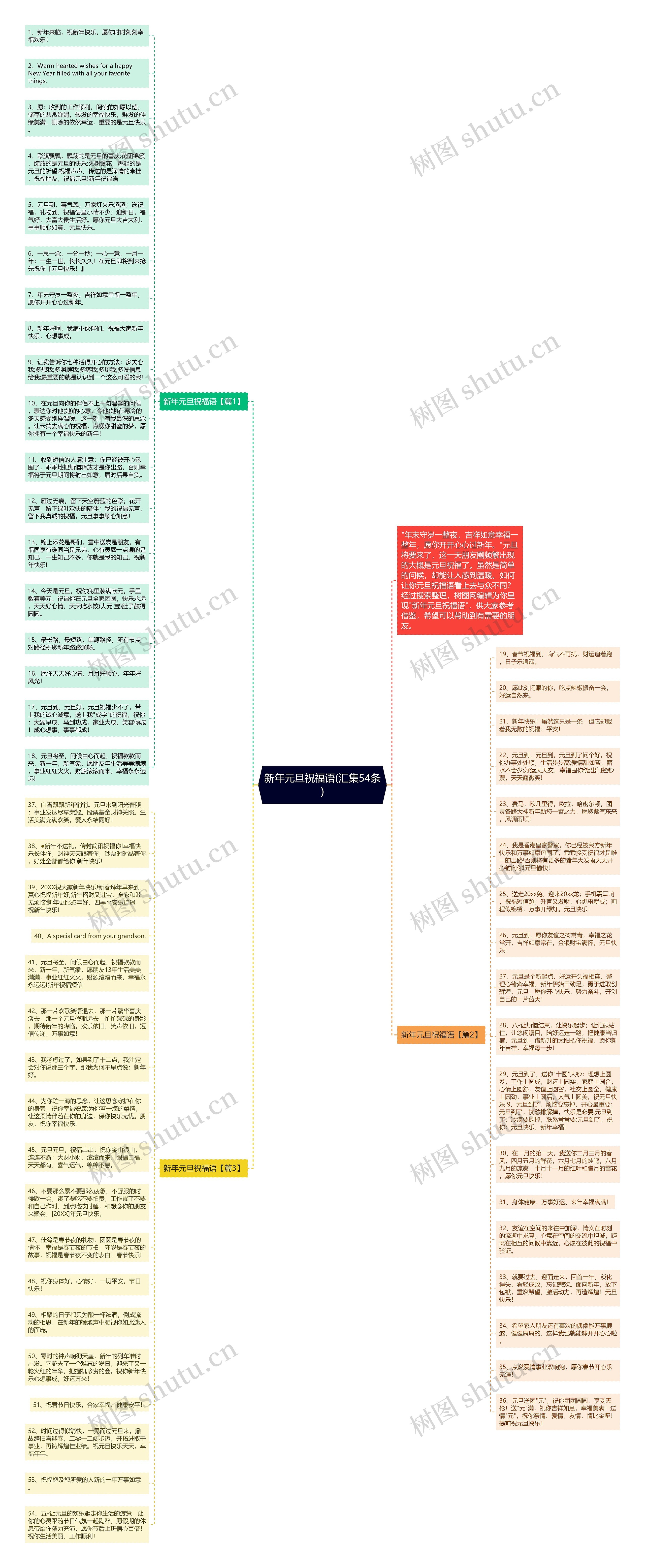 新年元旦祝福语(汇集54条)思维导图