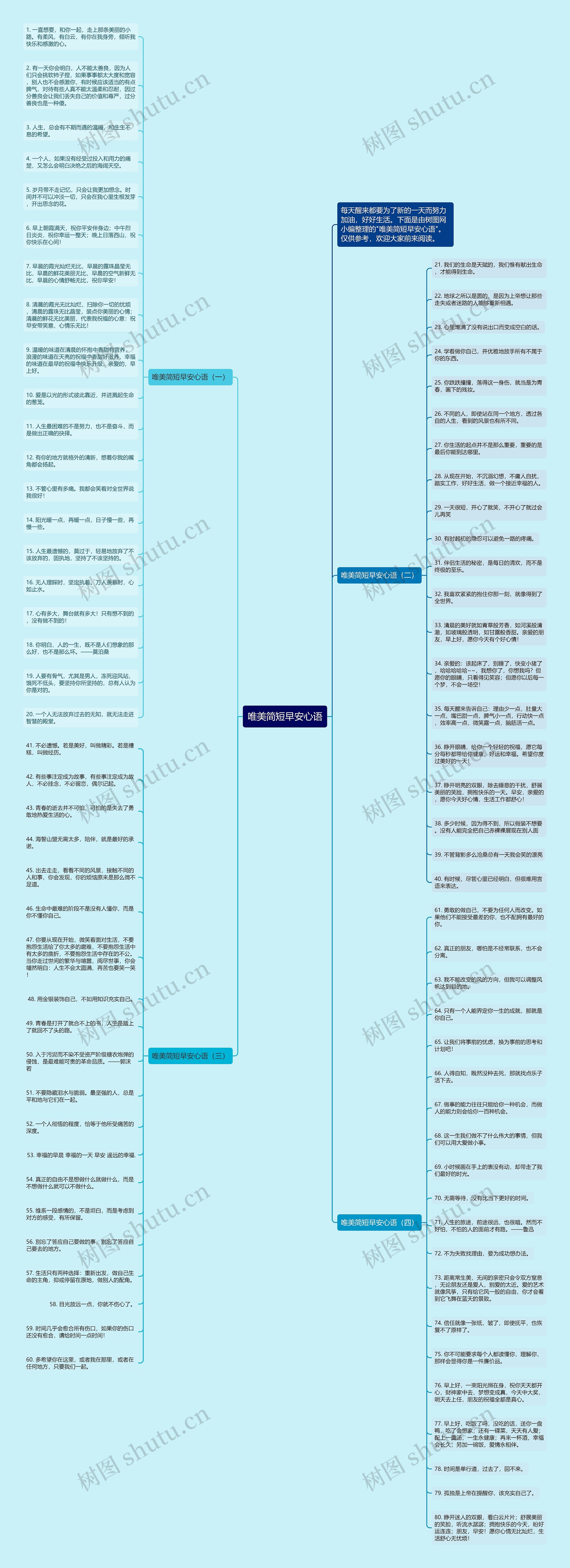 唯美简短早安心语思维导图