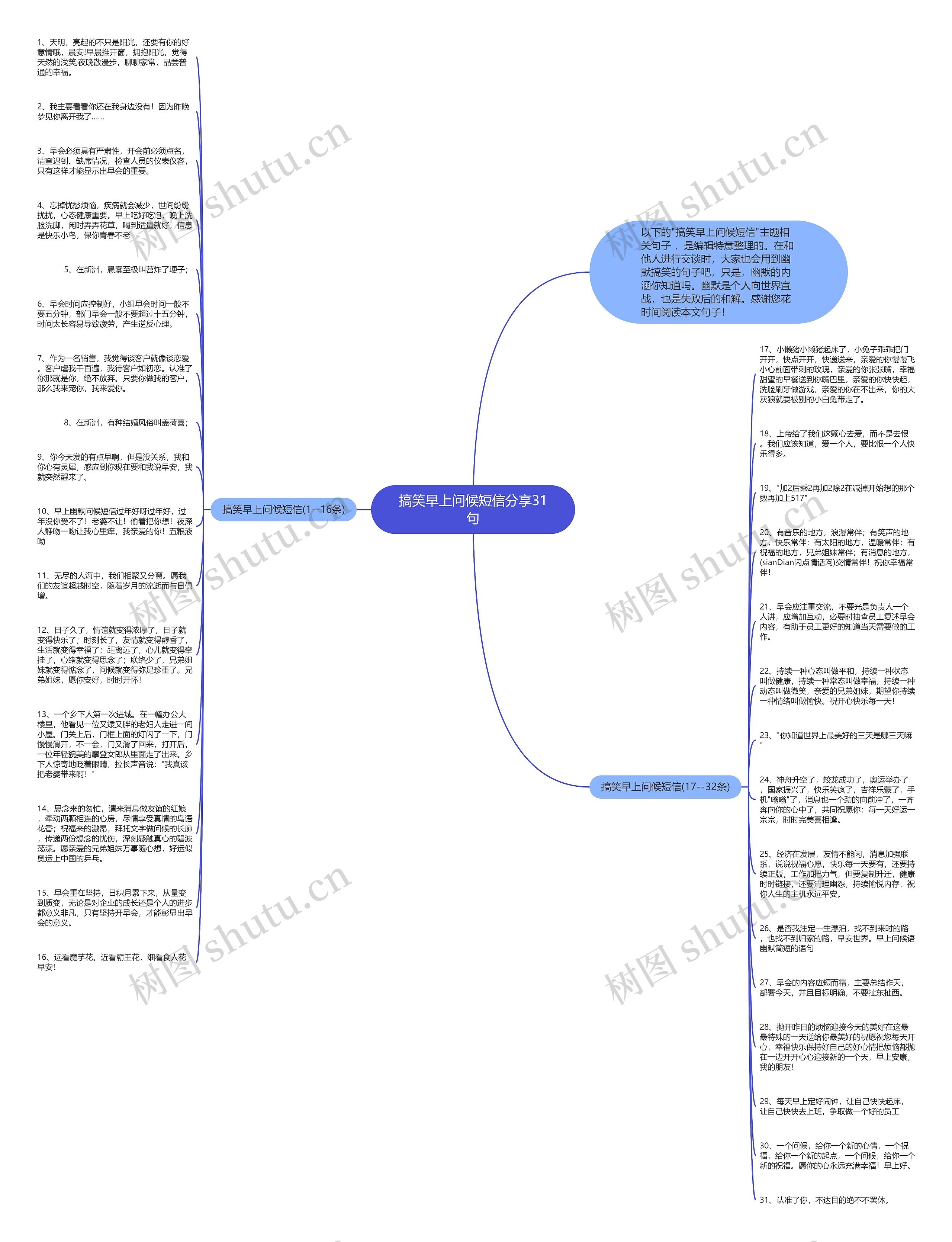 搞笑早上问候短信分享31句思维导图