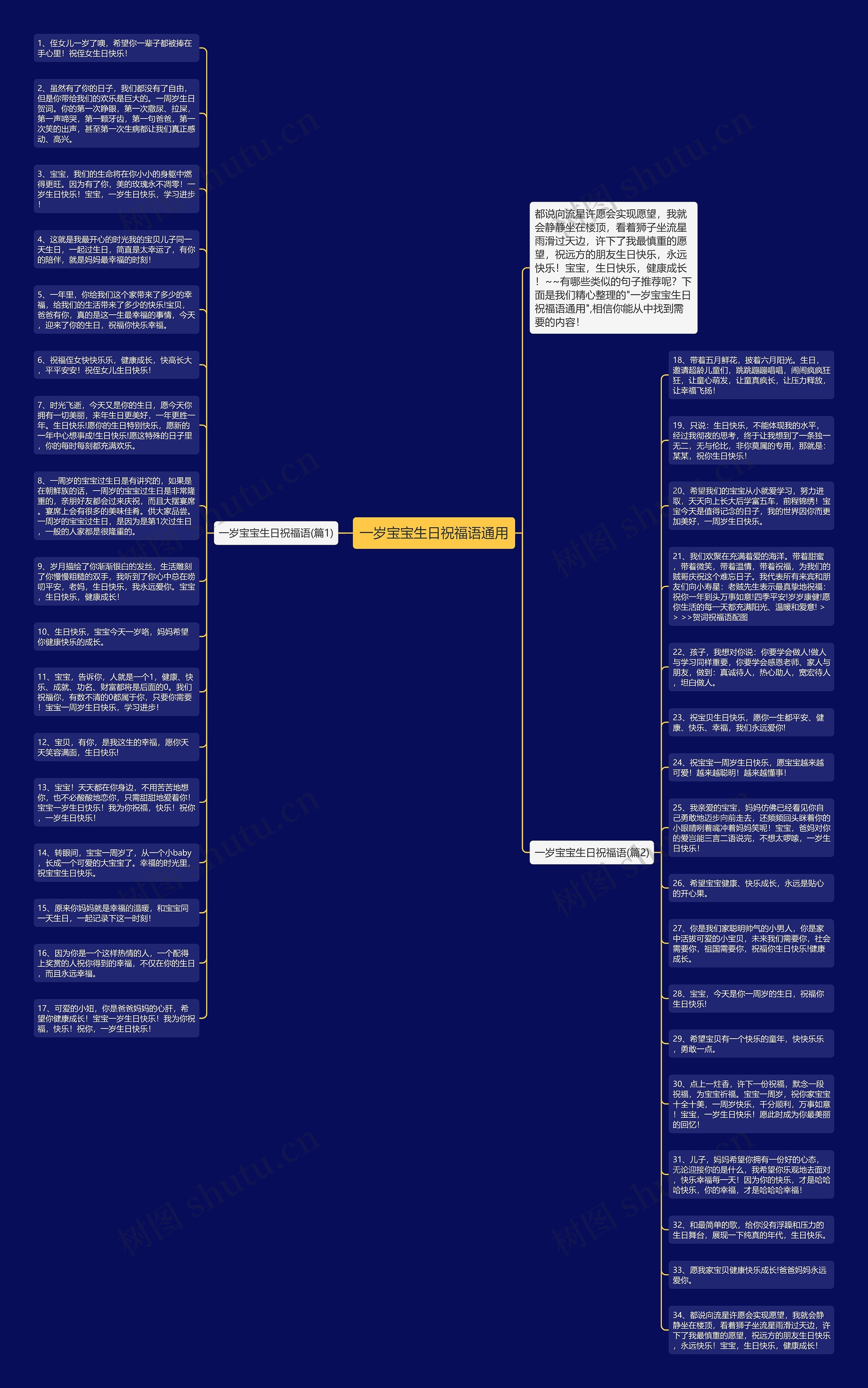 一岁宝宝生日祝福语通用思维导图