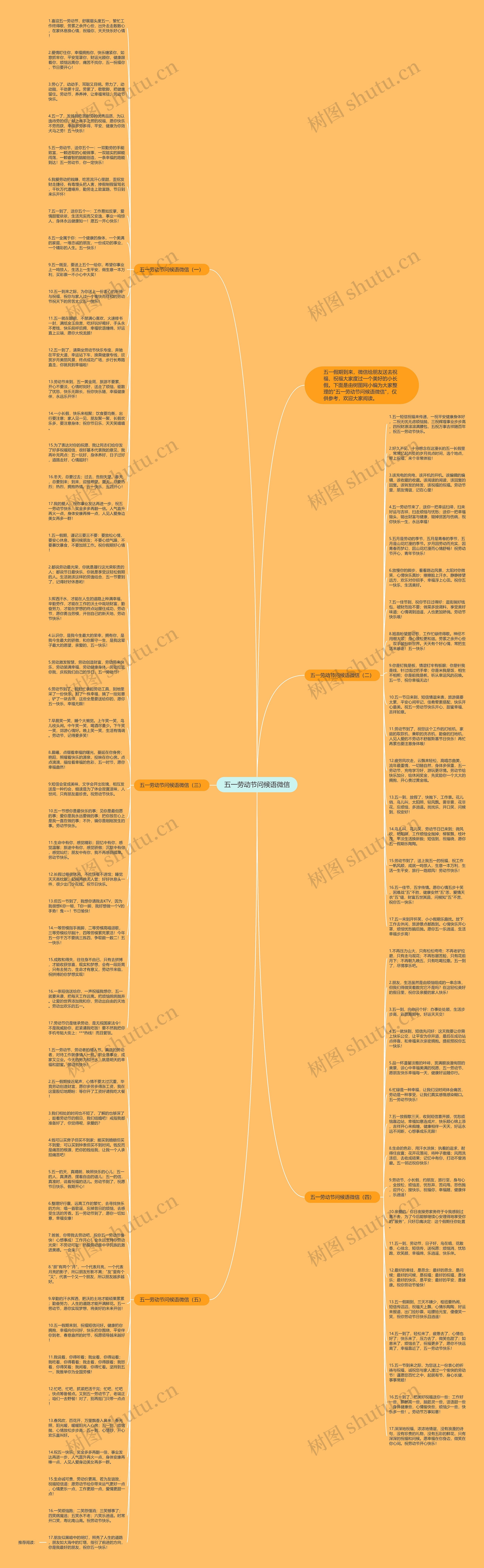 五一劳动节问候语微信思维导图