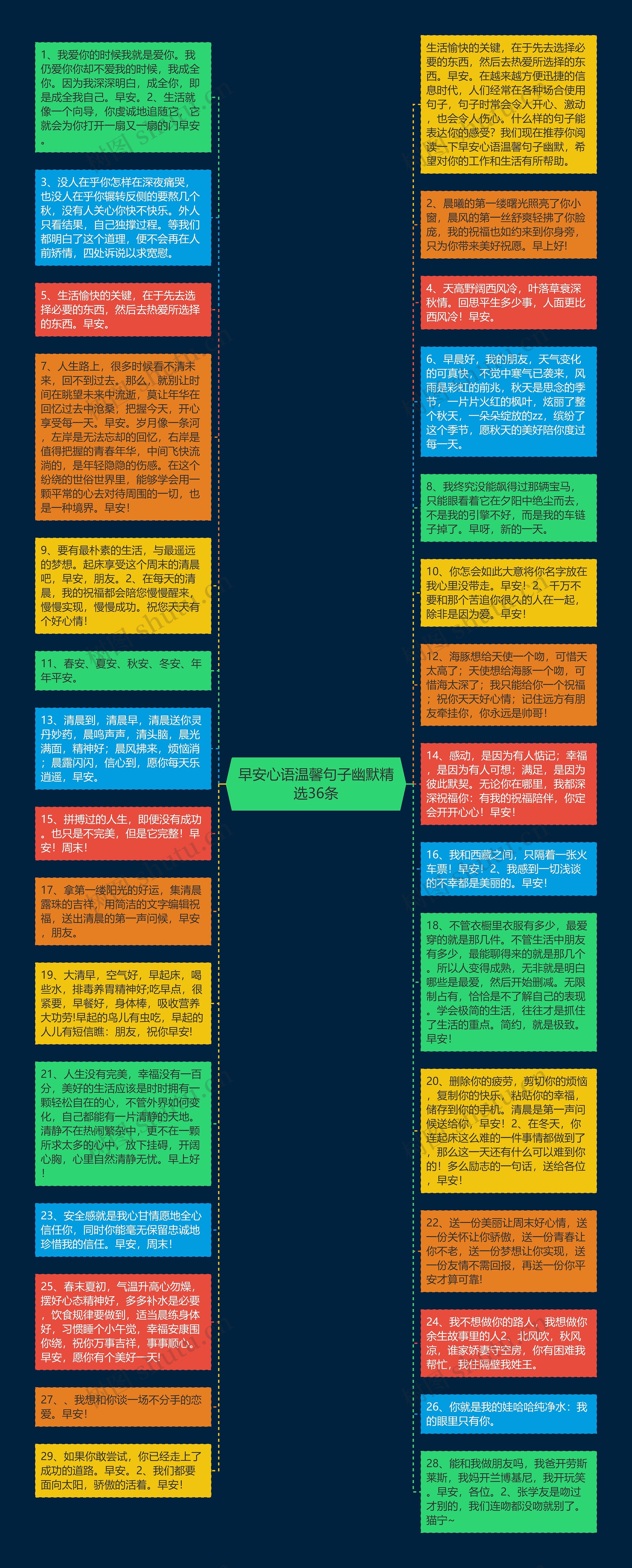 早安心语温馨句子幽默精选36条思维导图