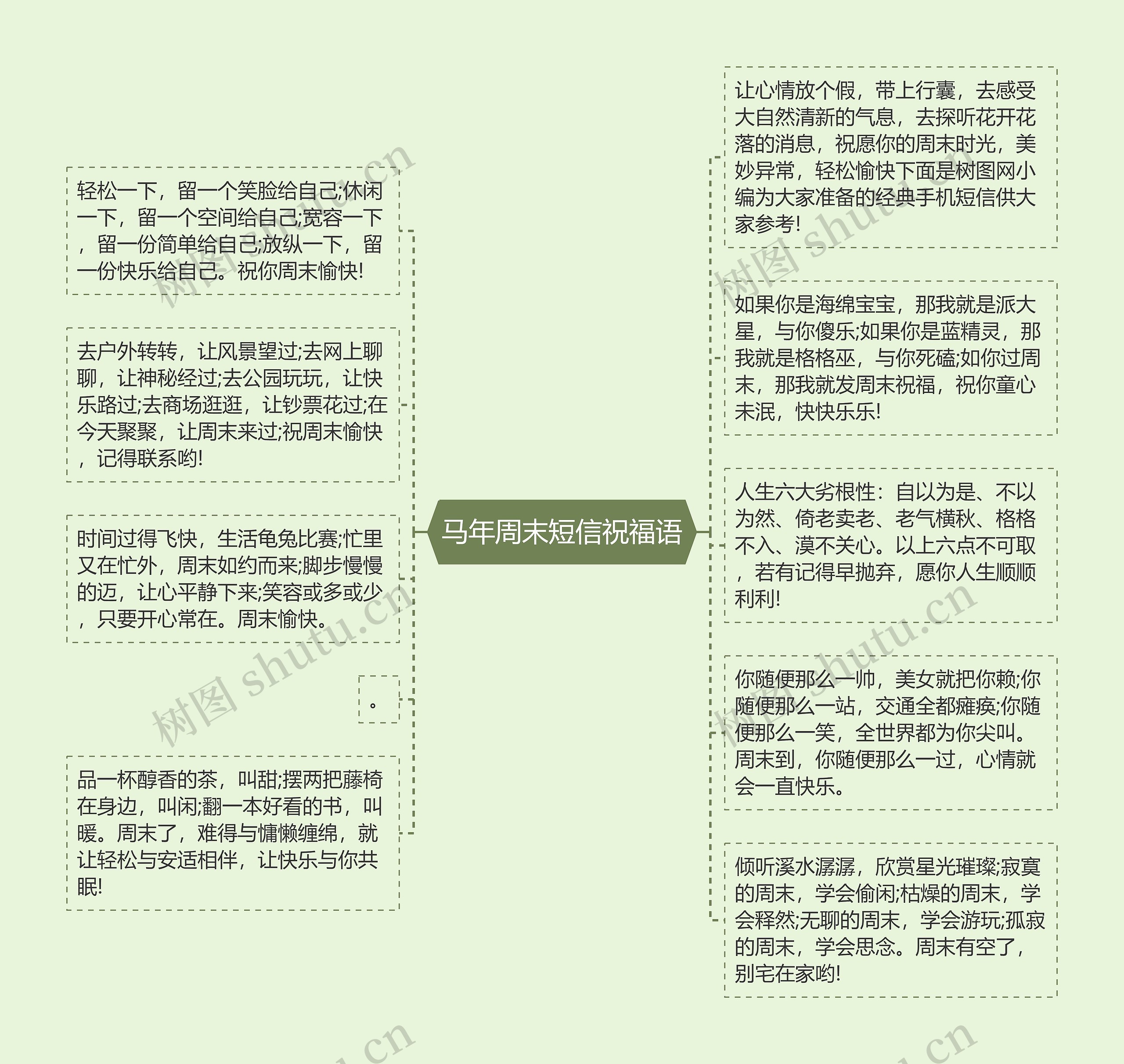 马年周末短信祝福语思维导图