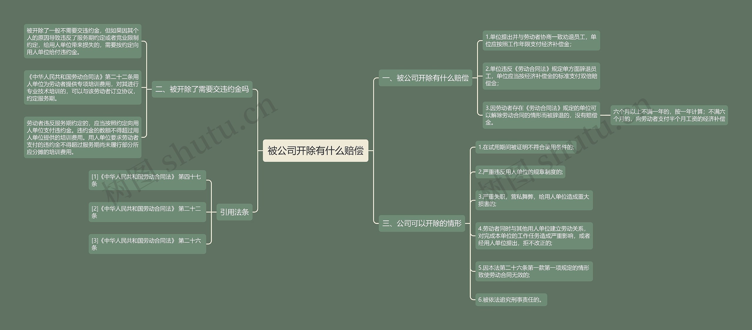 被公司开除有什么赔偿