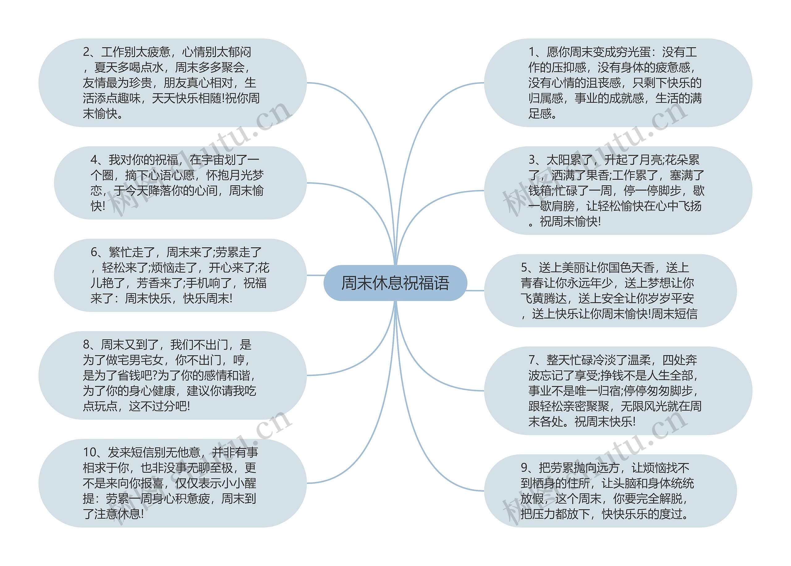 周末休息祝福语思维导图