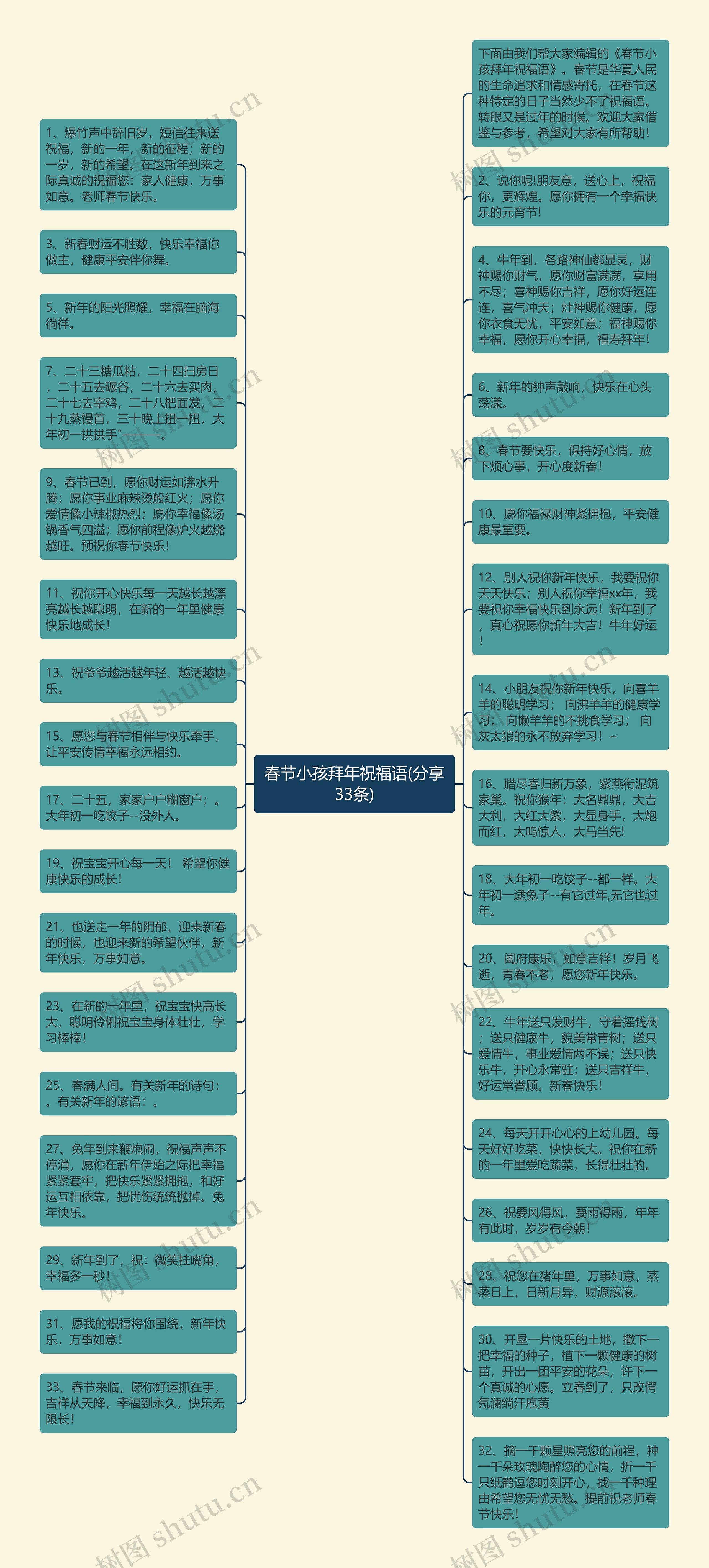 春节小孩拜年祝福语(分享33条)思维导图