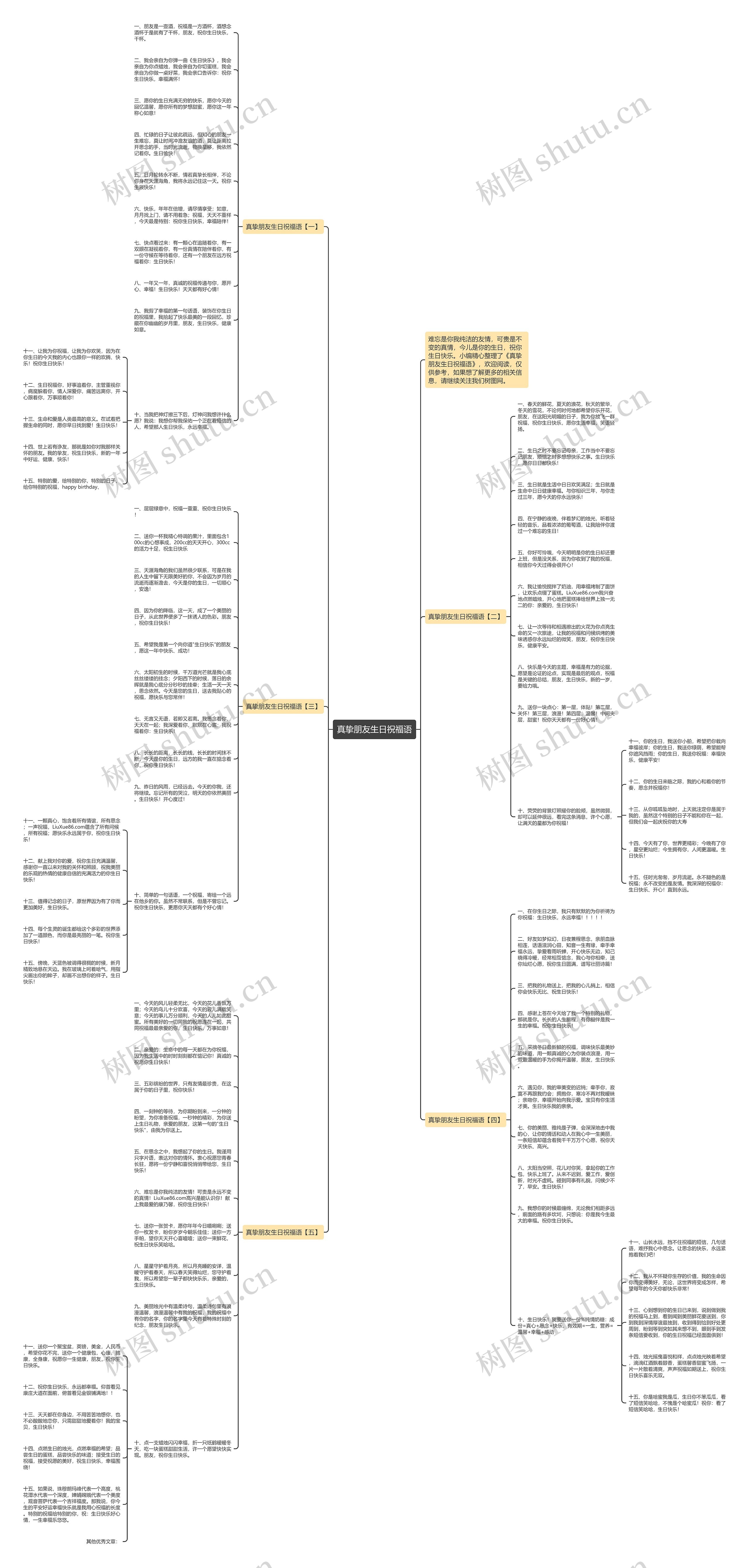 真挚朋友生日祝福语思维导图