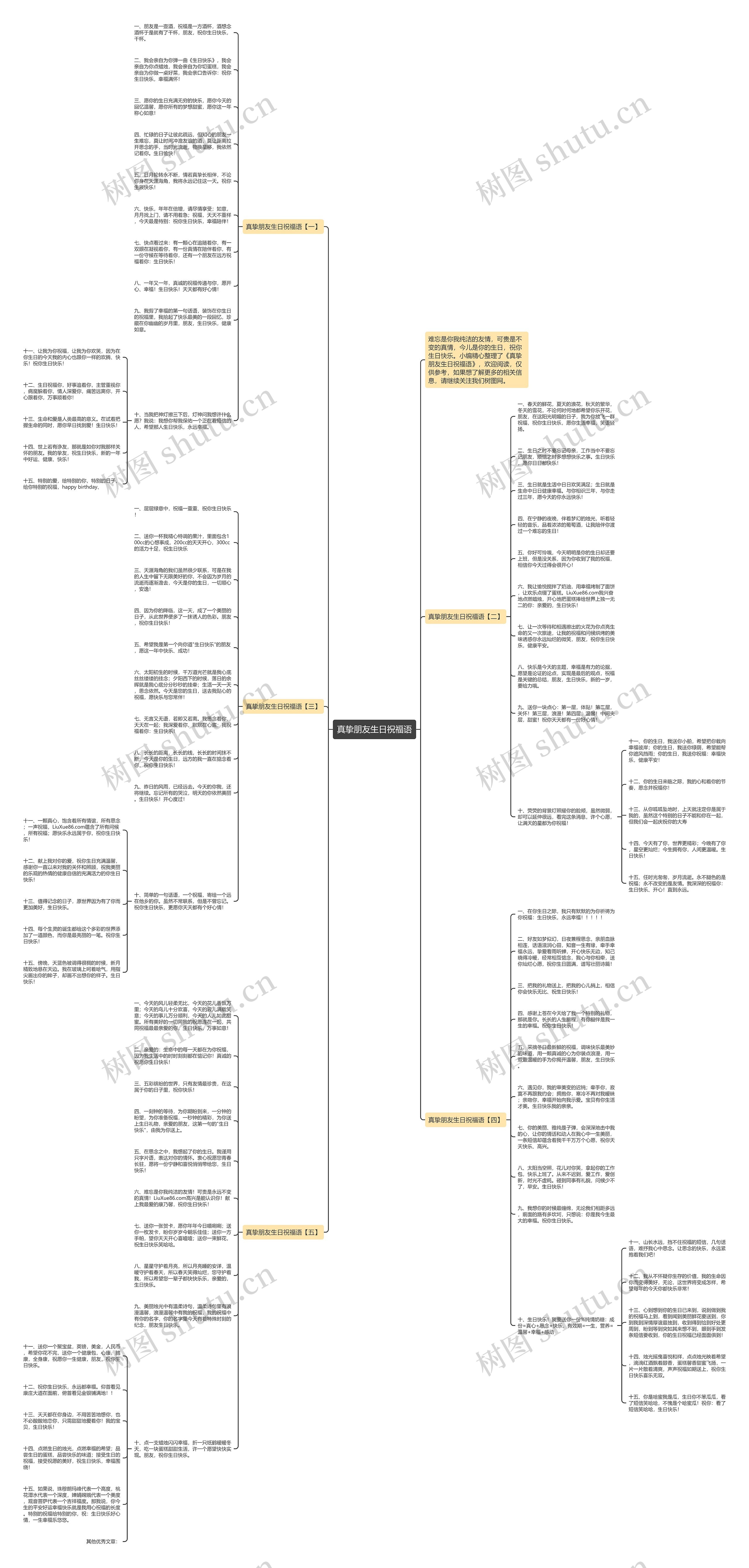 真挚朋友生日祝福语思维导图高清图 真挚朋友生日祝福语思维导图